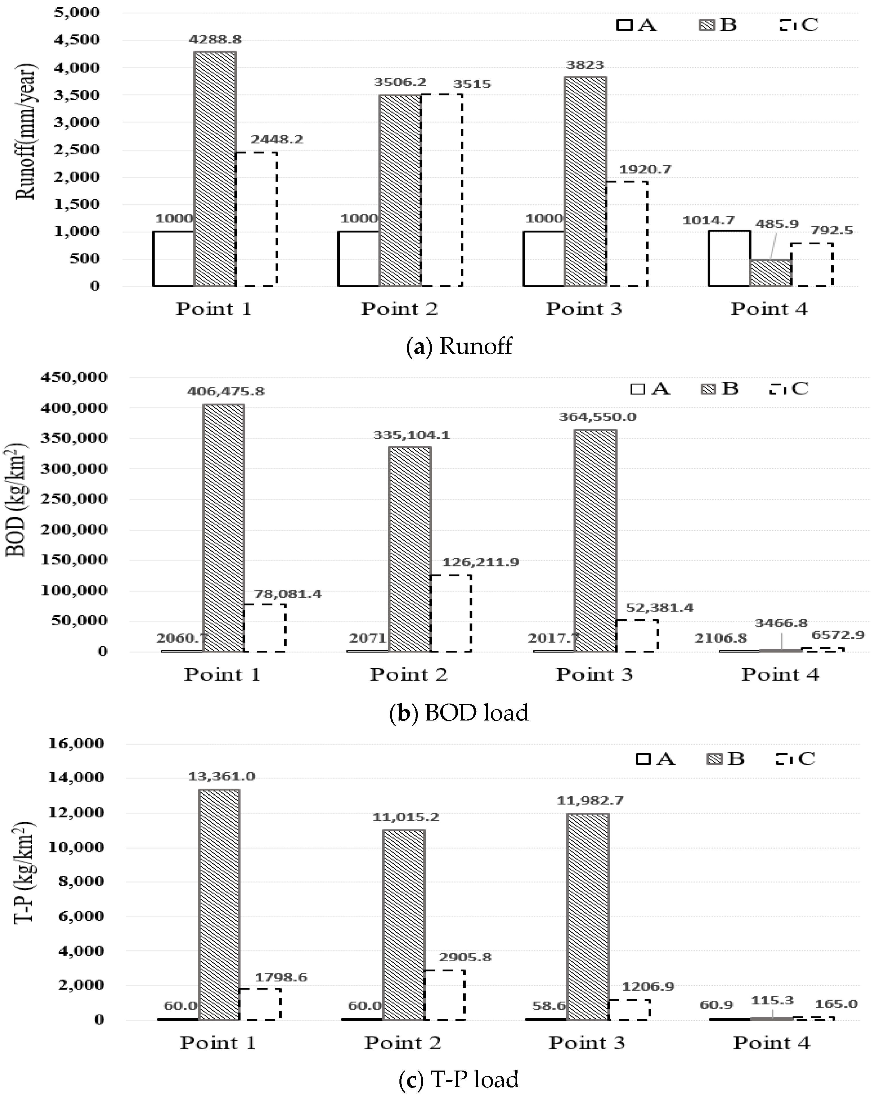 Sustainability 14 14662 g008