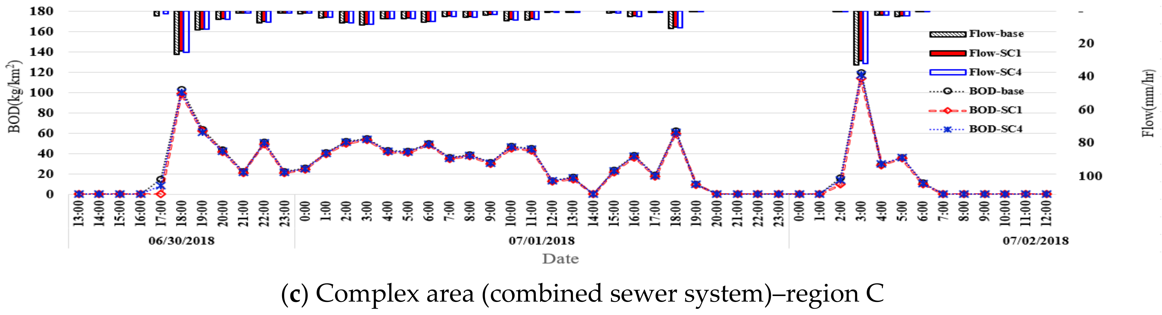 Sustainability 14 14662 g009b