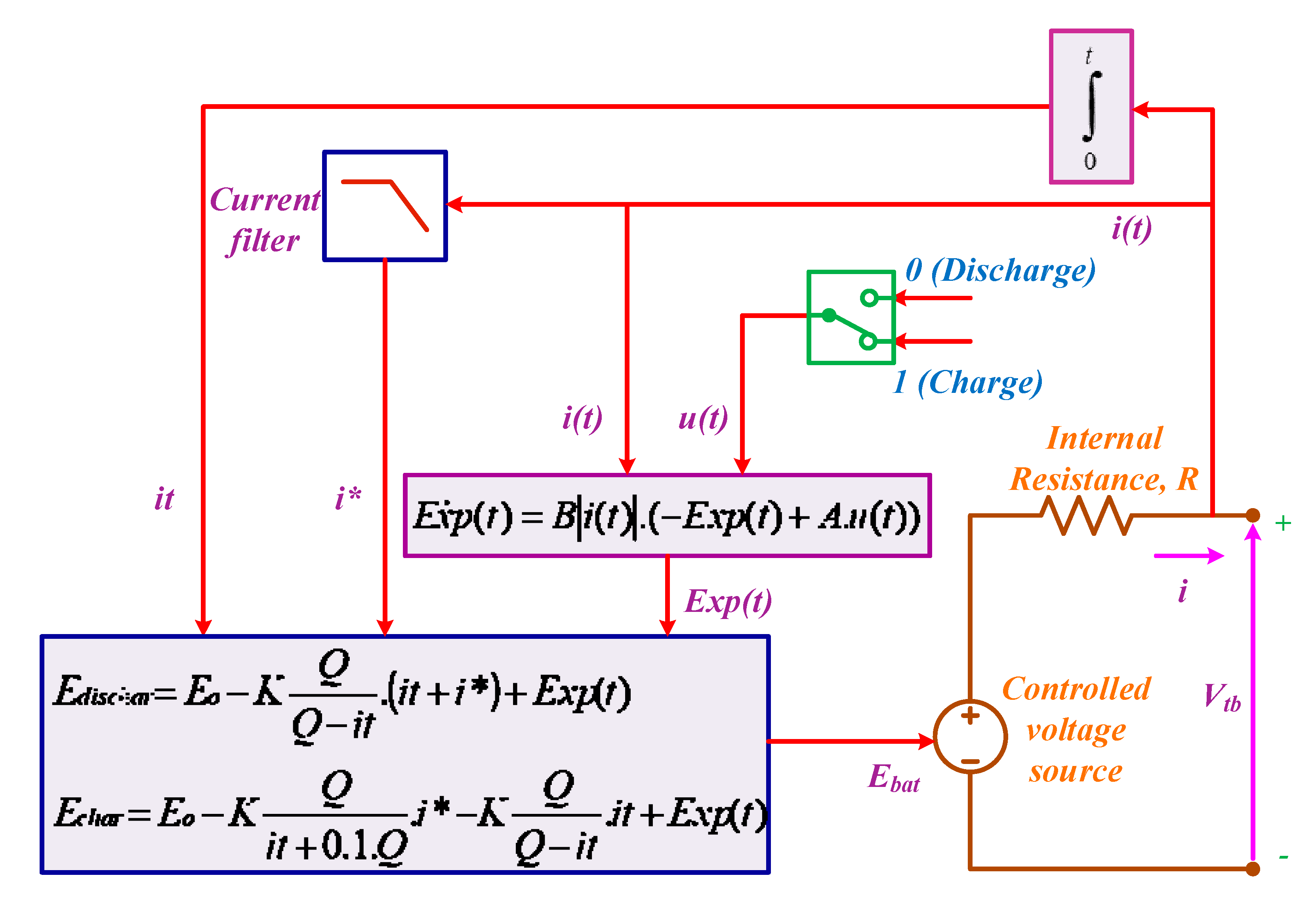 Sustainability 14 14666 g006 Sustainability 14 14666 g006
