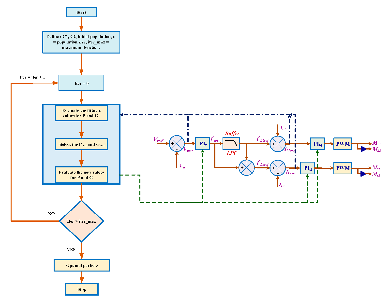 Sustainability 14 14666 g009 Sustainability 14 14666 g009