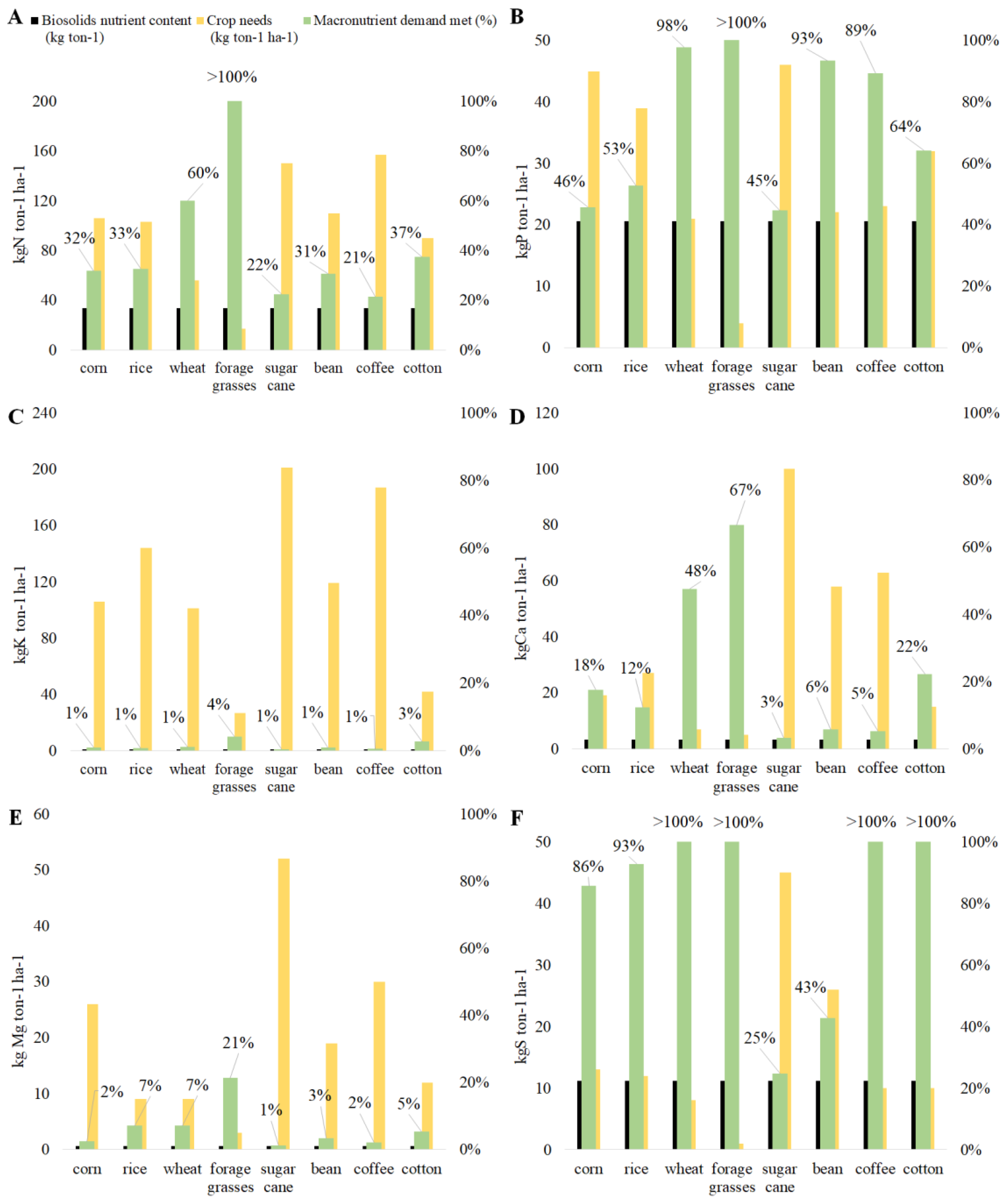 Sustainability 14 14693 g002