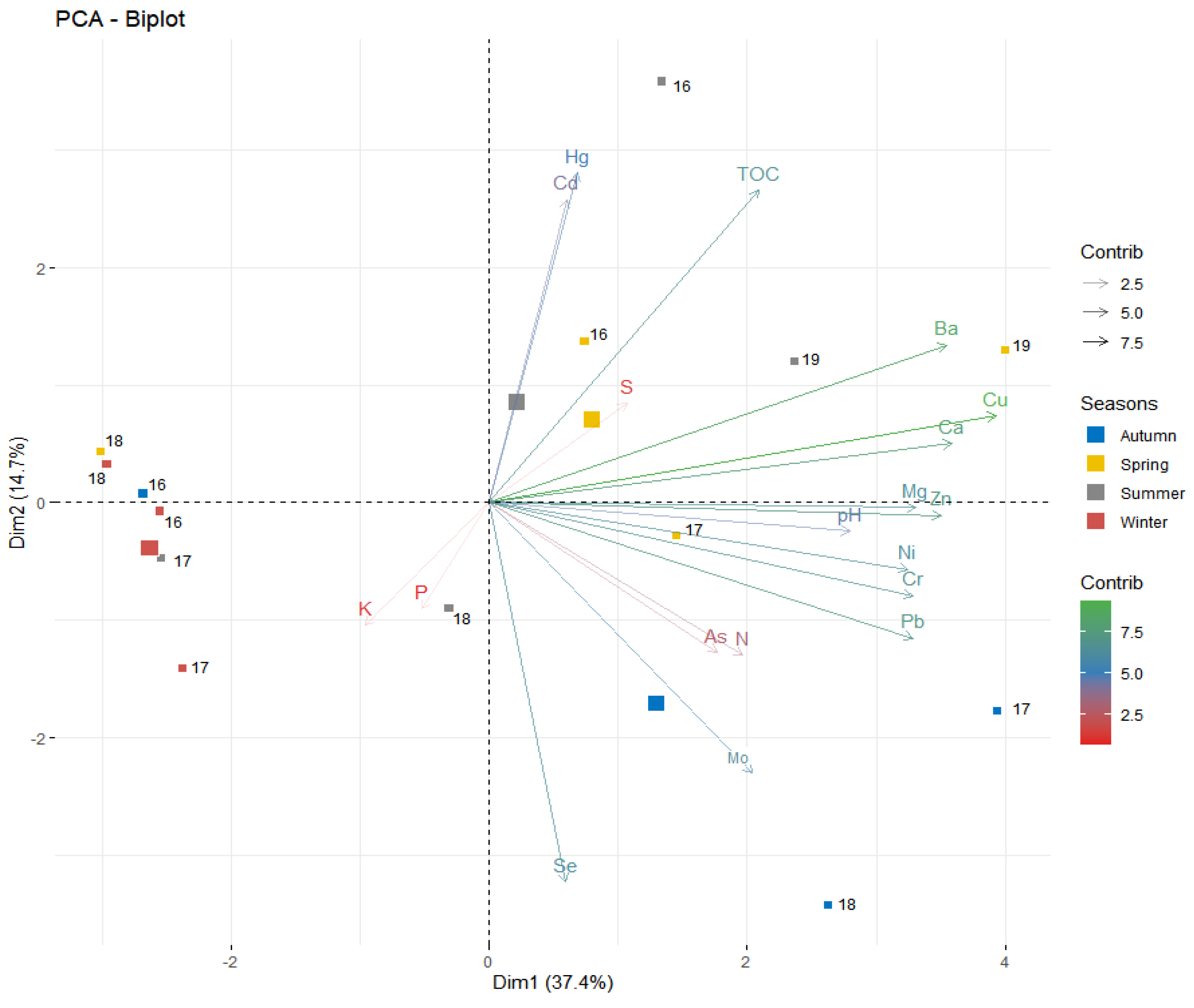 Sustainability 14 14693 g003