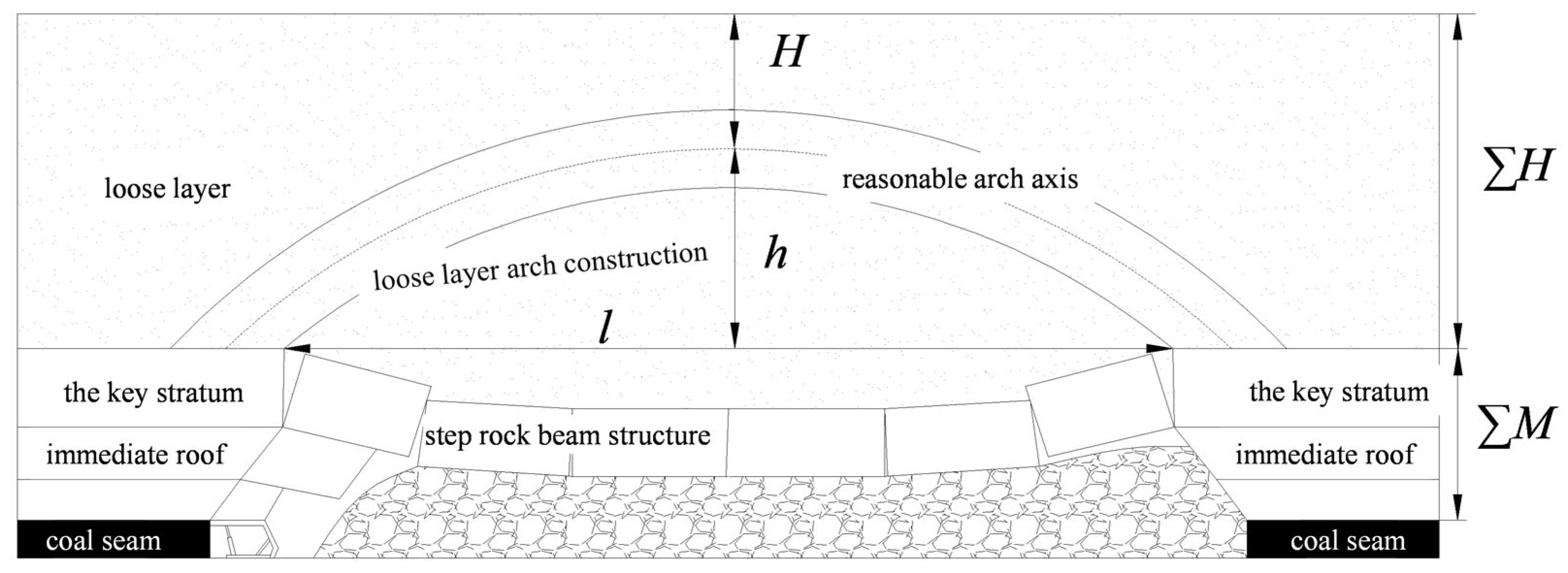 Sustainability 14 14714 g002
