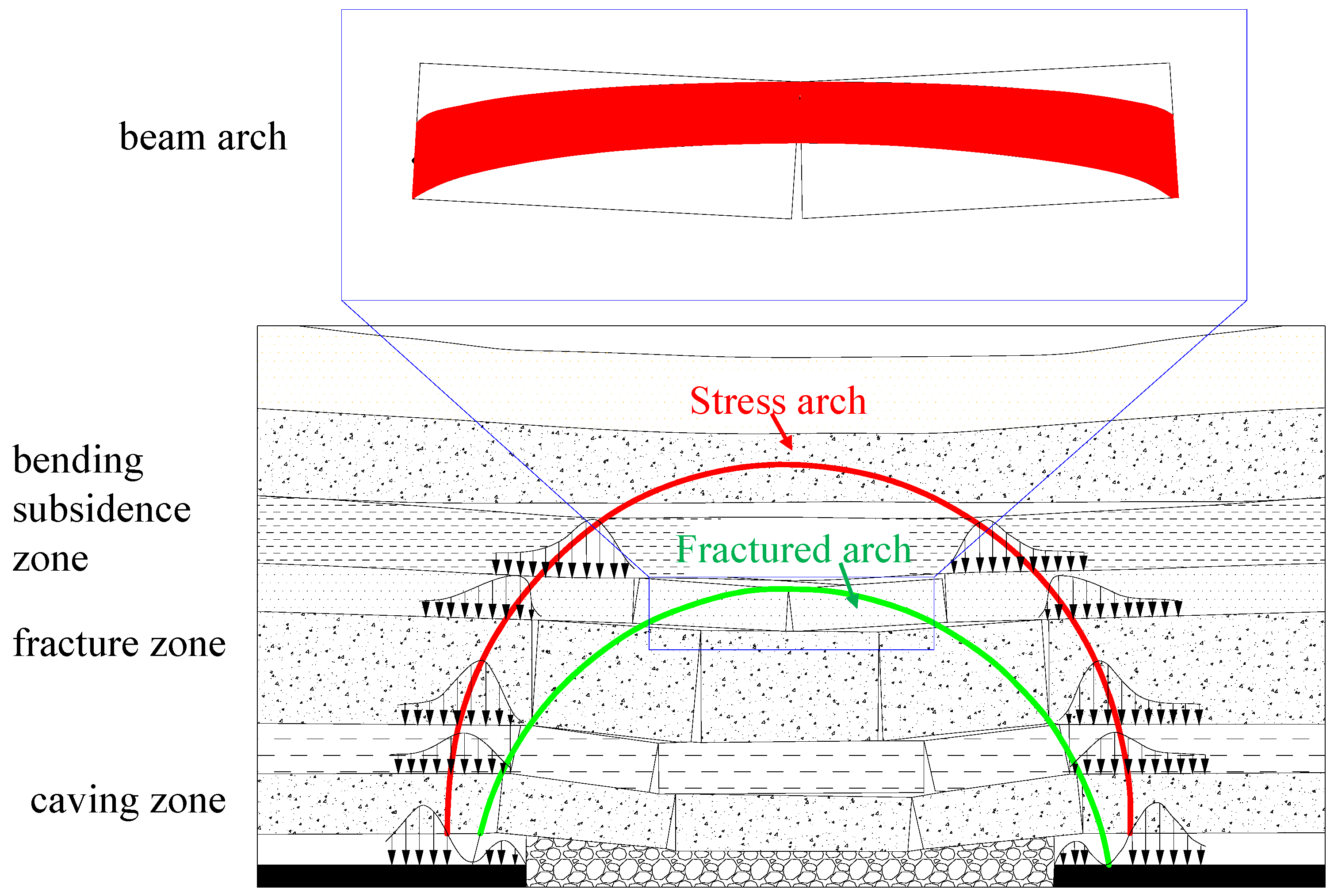 Sustainability 14 14714 g003