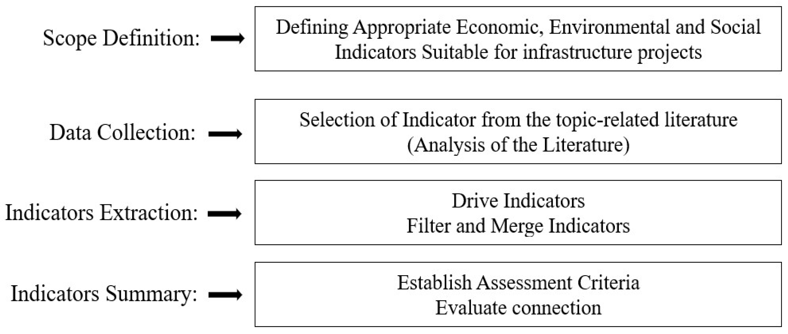 Sustainability Free Full Text Most Relevant Sustainability