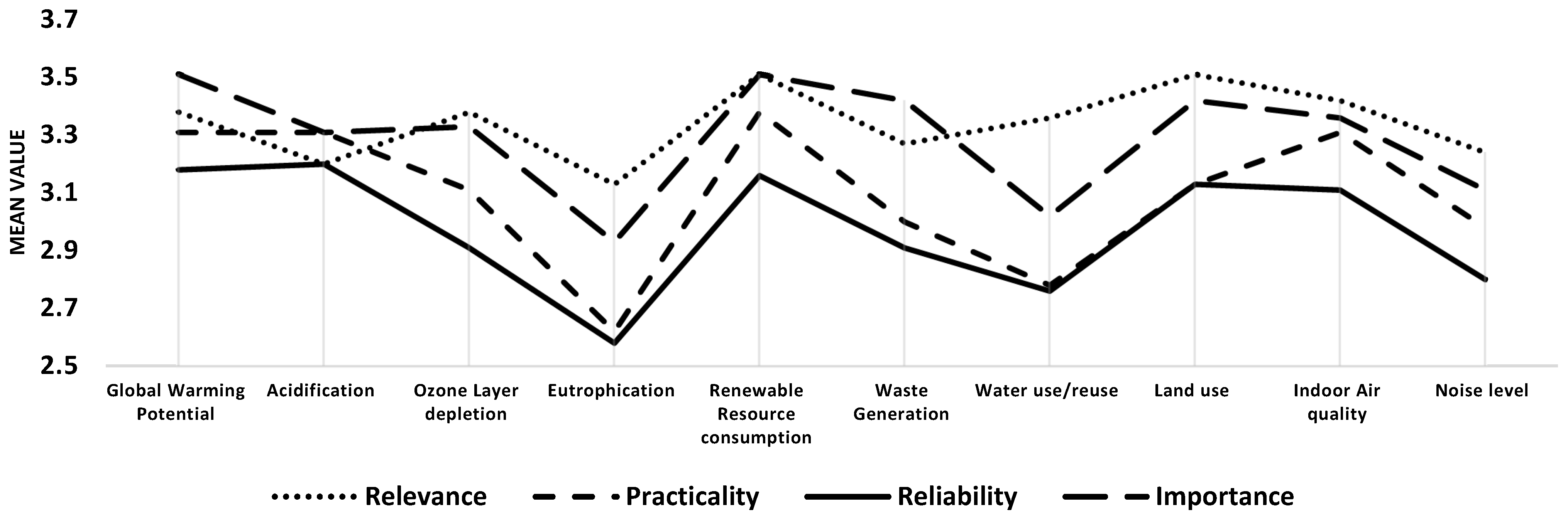 Sustainability 14 14717 g004