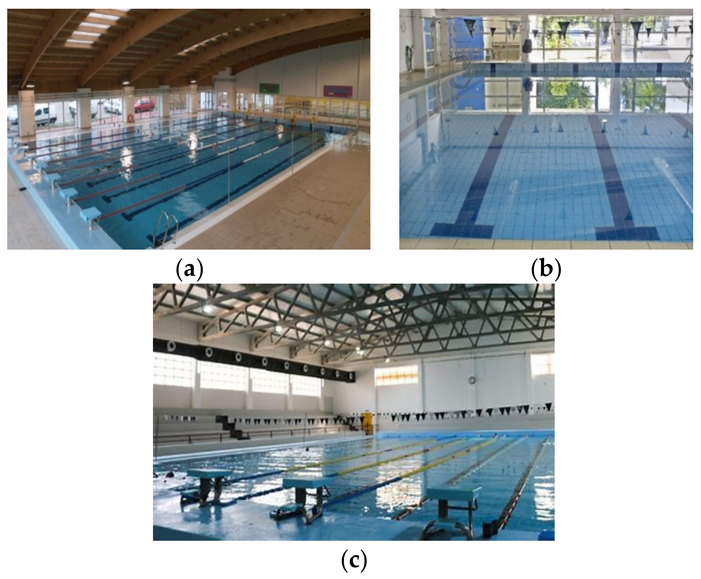 Sustainability | Free Full-Text | Assessment of Measures to Increase Water  Efficiency in Public Swimming Pools