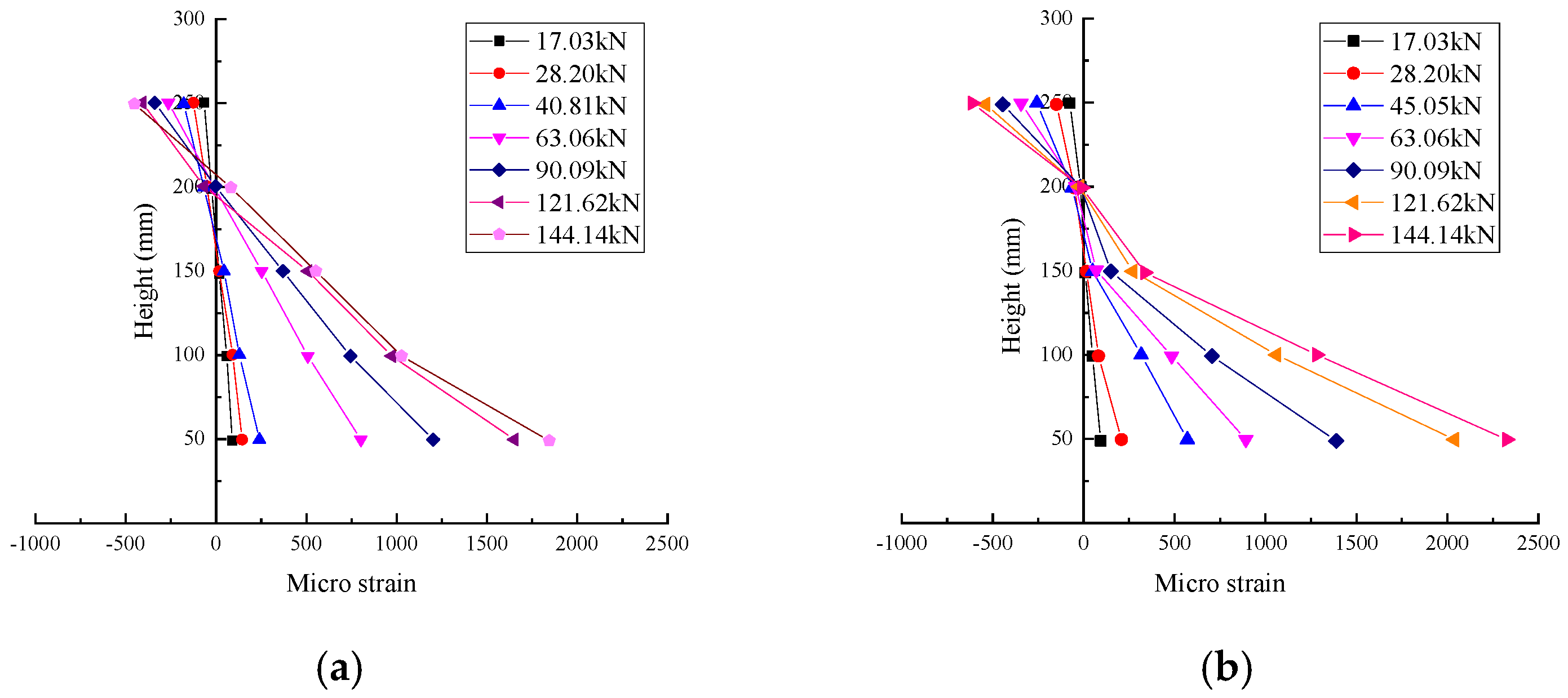 Sustainability 14 14727 g007a Sustainability 14 14727 g007a