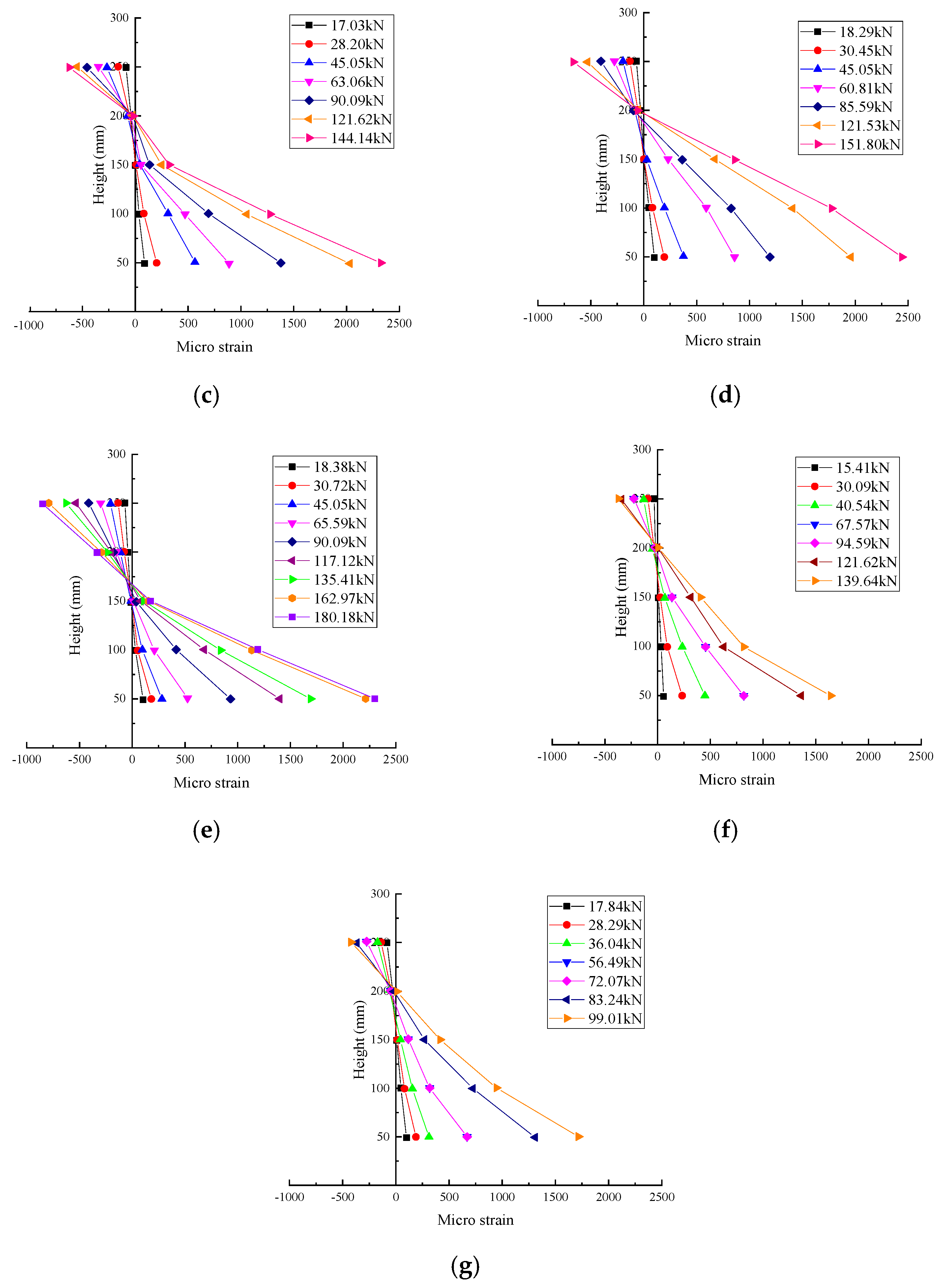 Sustainability 14 14727 g007b Sustainability 14 14727 g007b