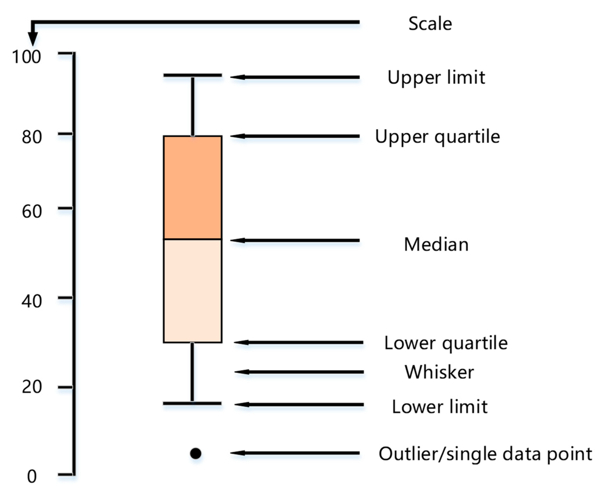 Sustainability 14 14733 g002