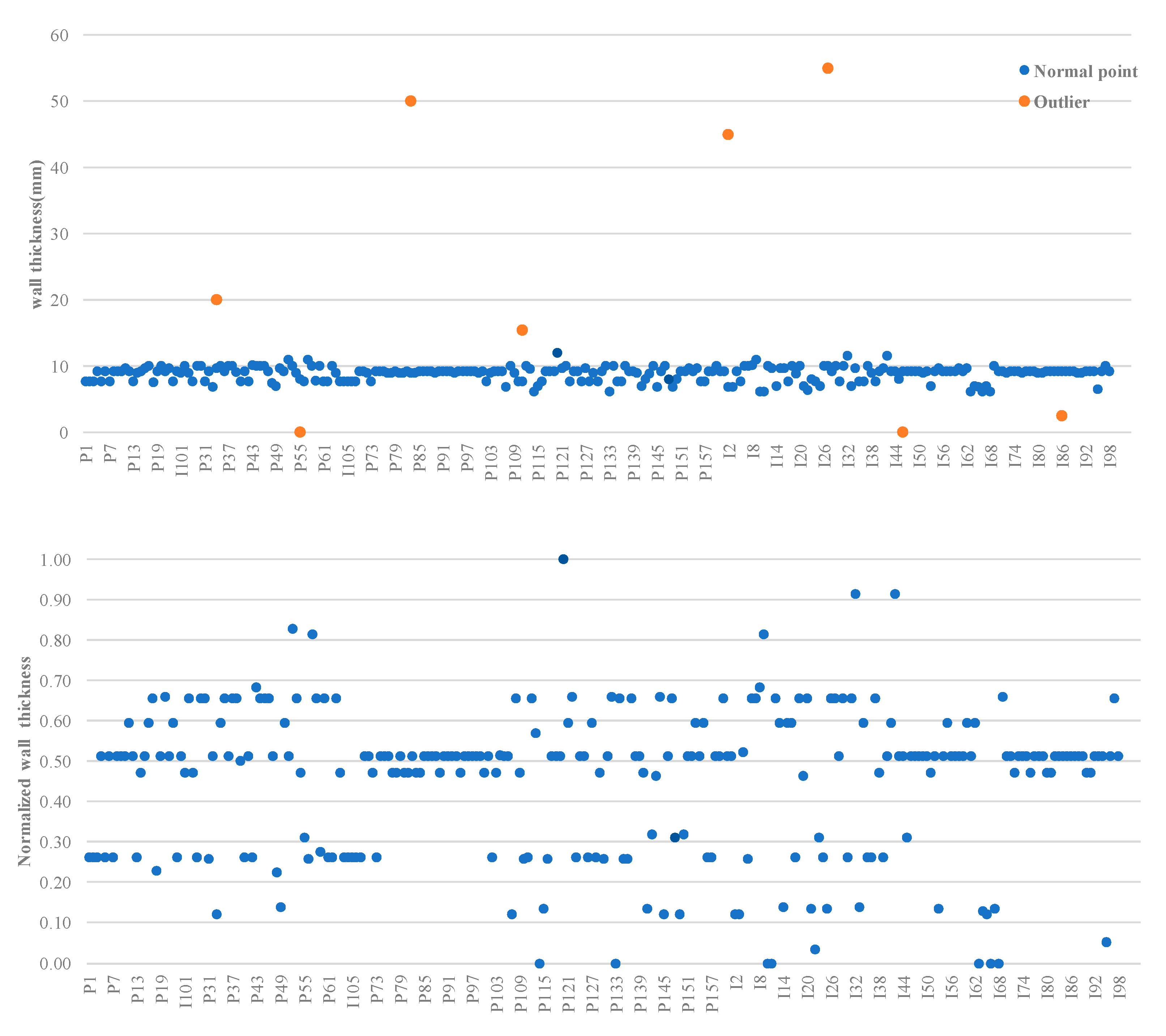 Sustainability 14 14733 g005