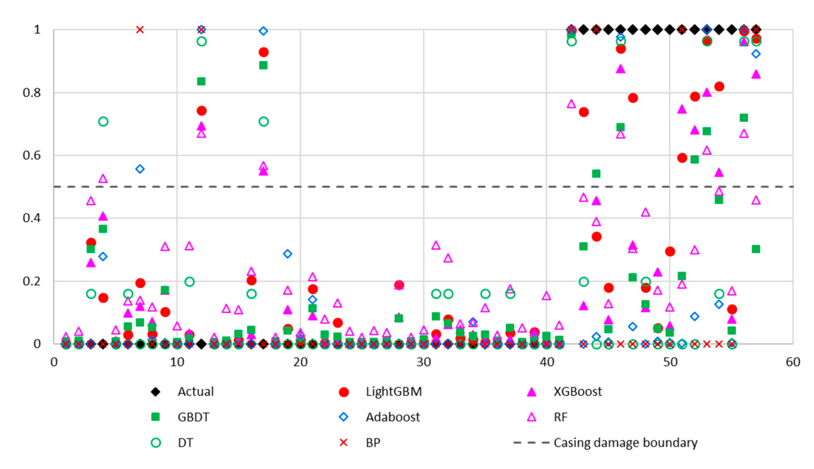 Sustainability 14 14733 g010