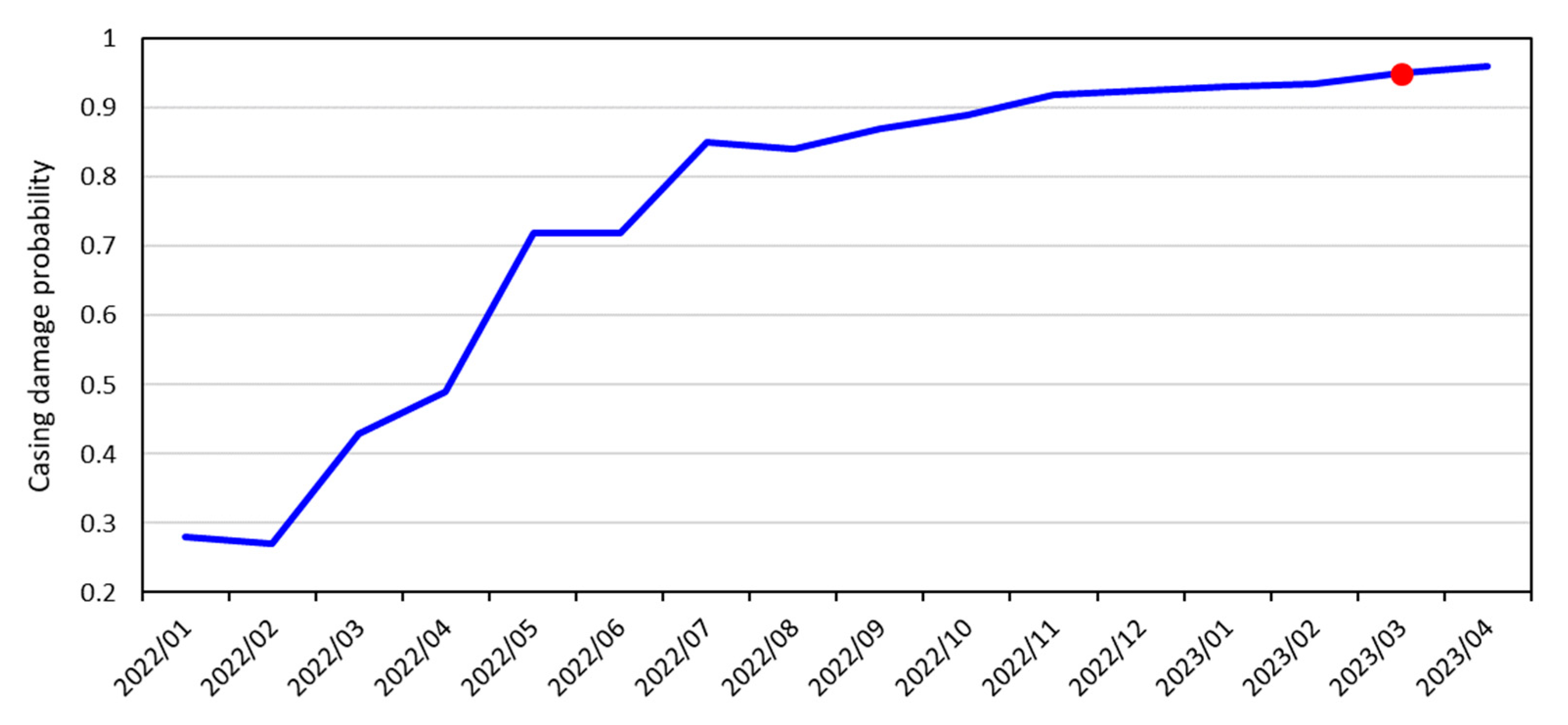 Sustainability 14 14733 g014