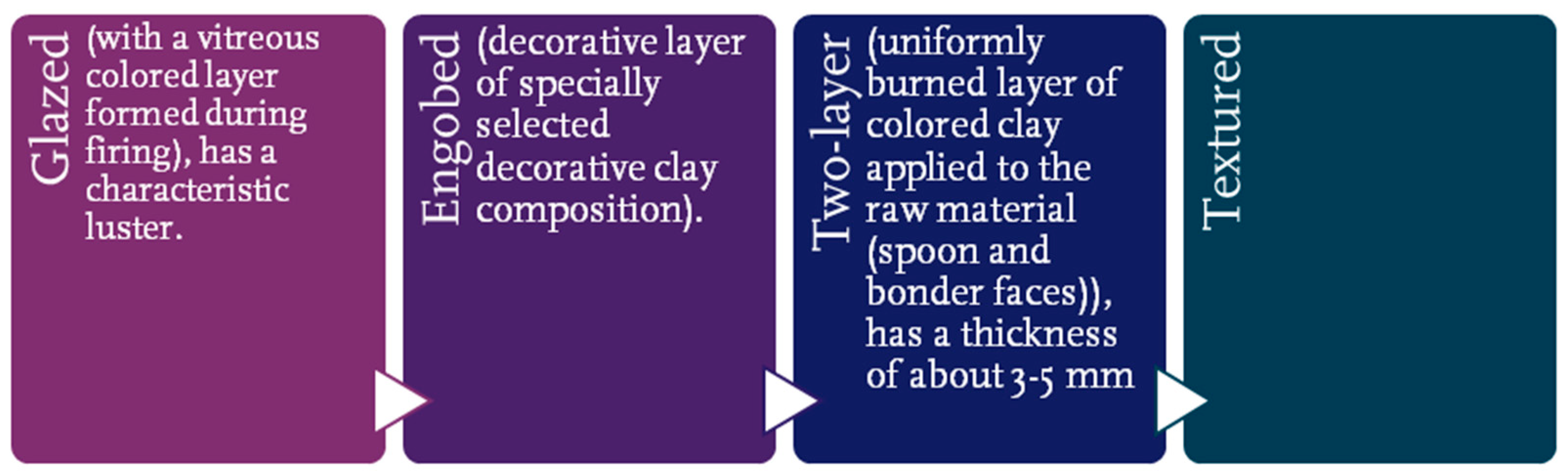 Sustainability 14 14734 g002 Sustainability 14 14734 g002