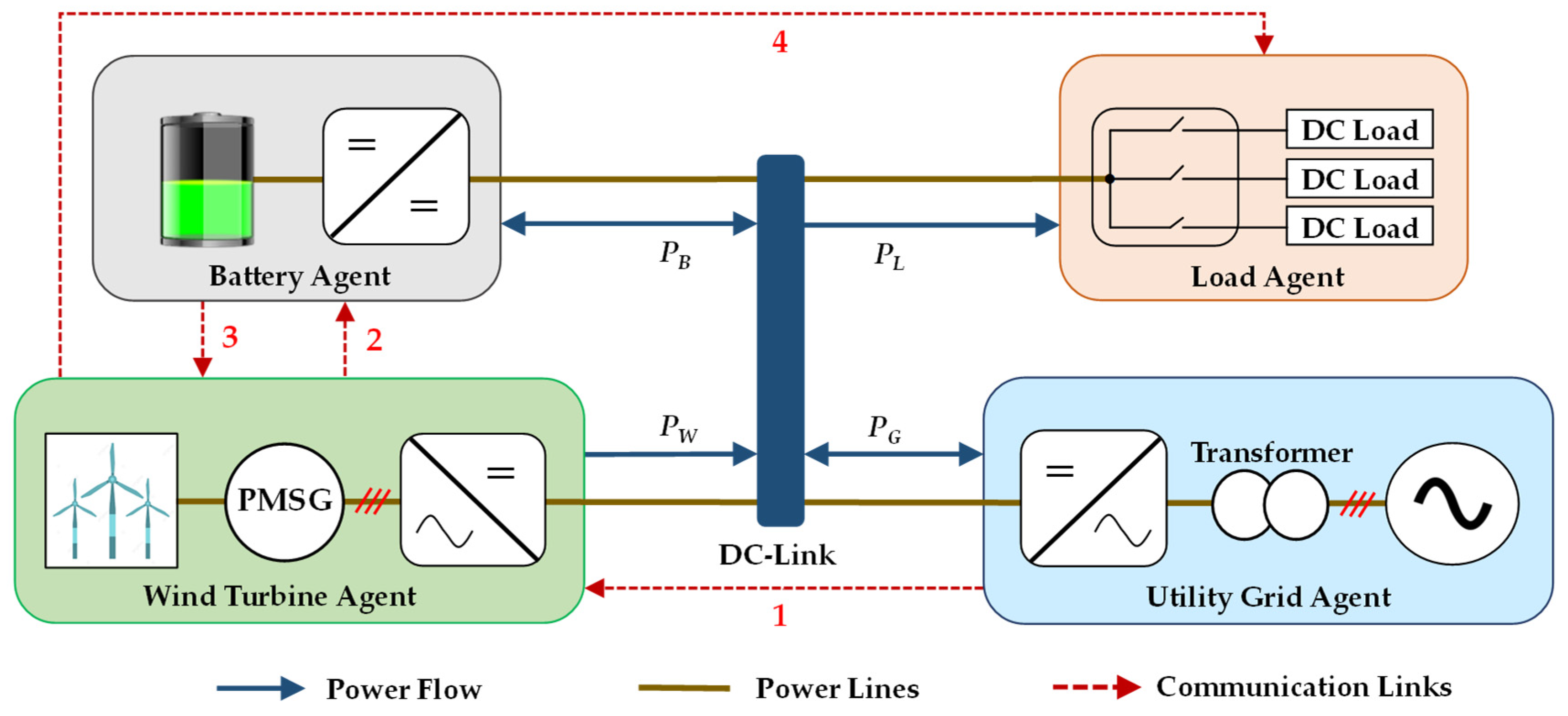 Sustainability 14 14739 g001 Sustainability 14 14739 g001
