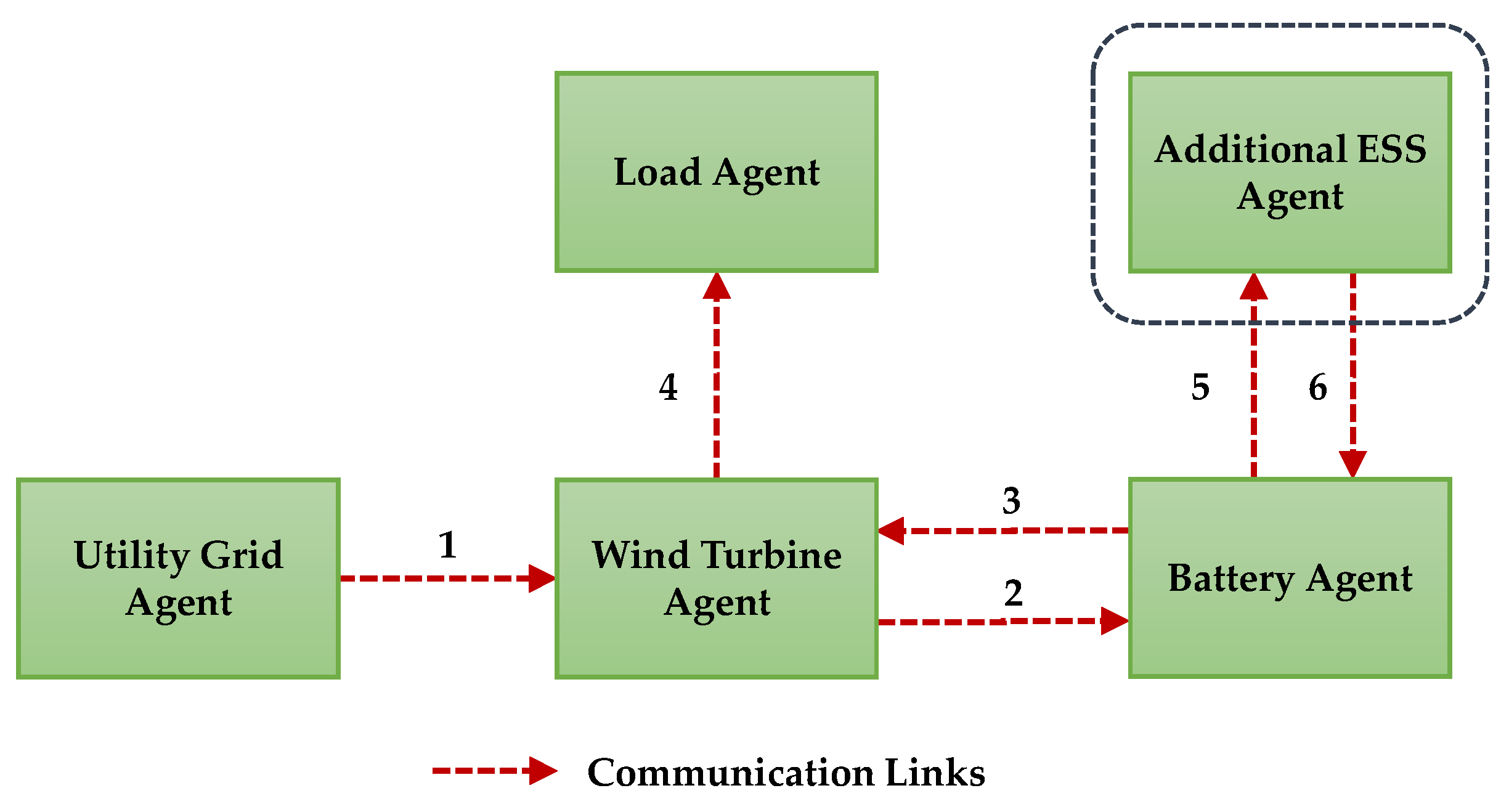 Sustainability 14 14739 g002 Sustainability 14 14739 g002
