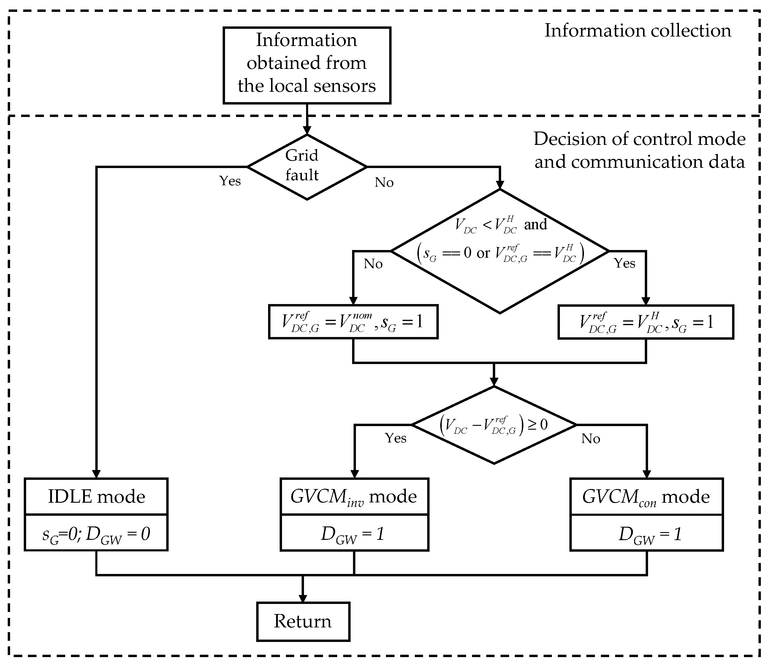 Sustainability 14 14739 g003 Sustainability 14 14739 g003