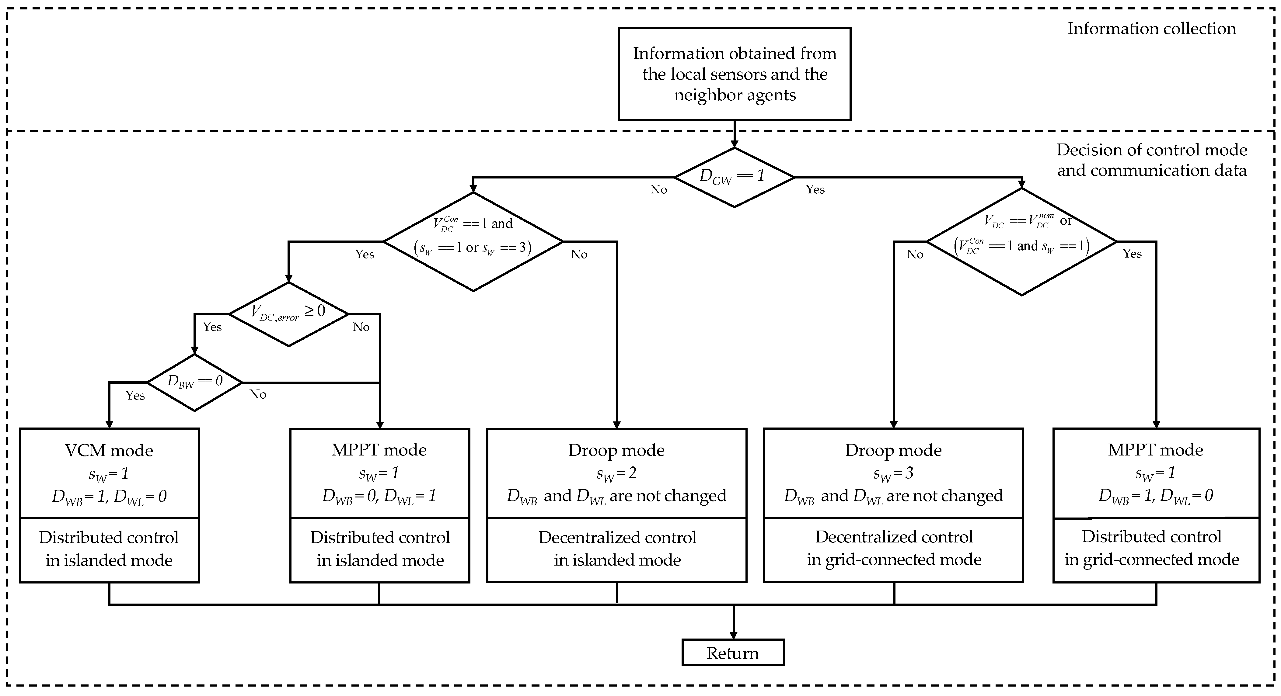 Sustainability 14 14739 g004 Sustainability 14 14739 g004