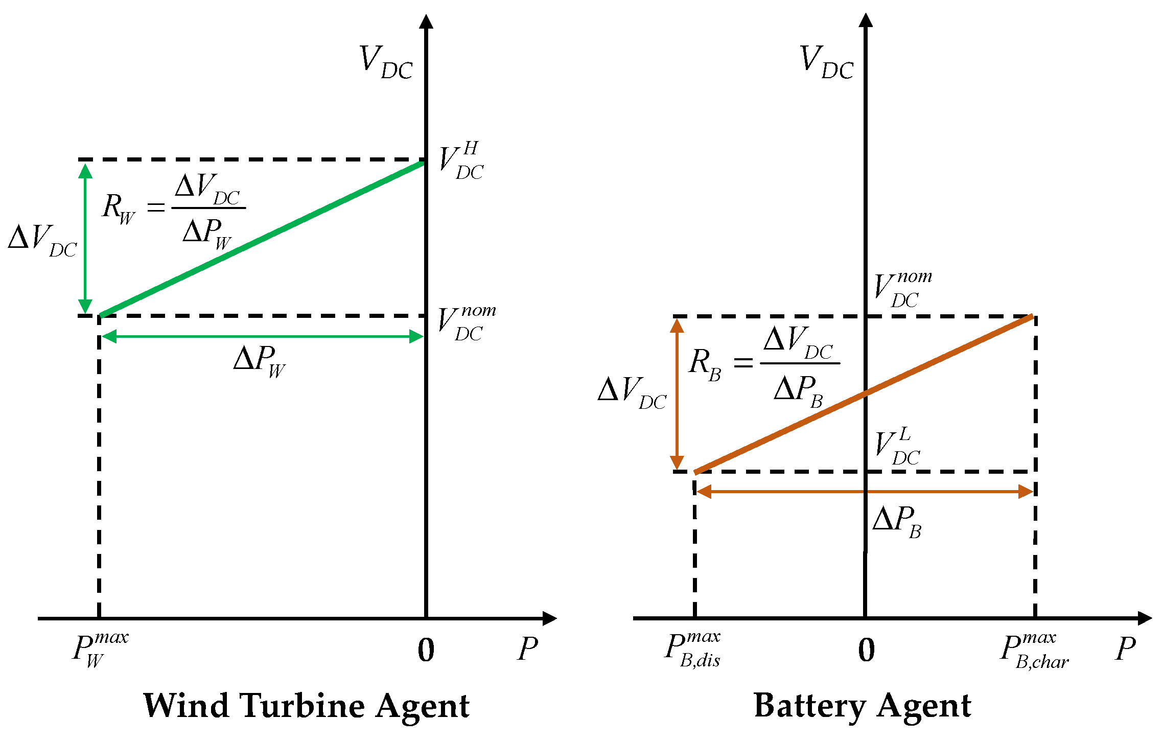 Sustainability 14 14739 g007 Sustainability 14 14739 g007