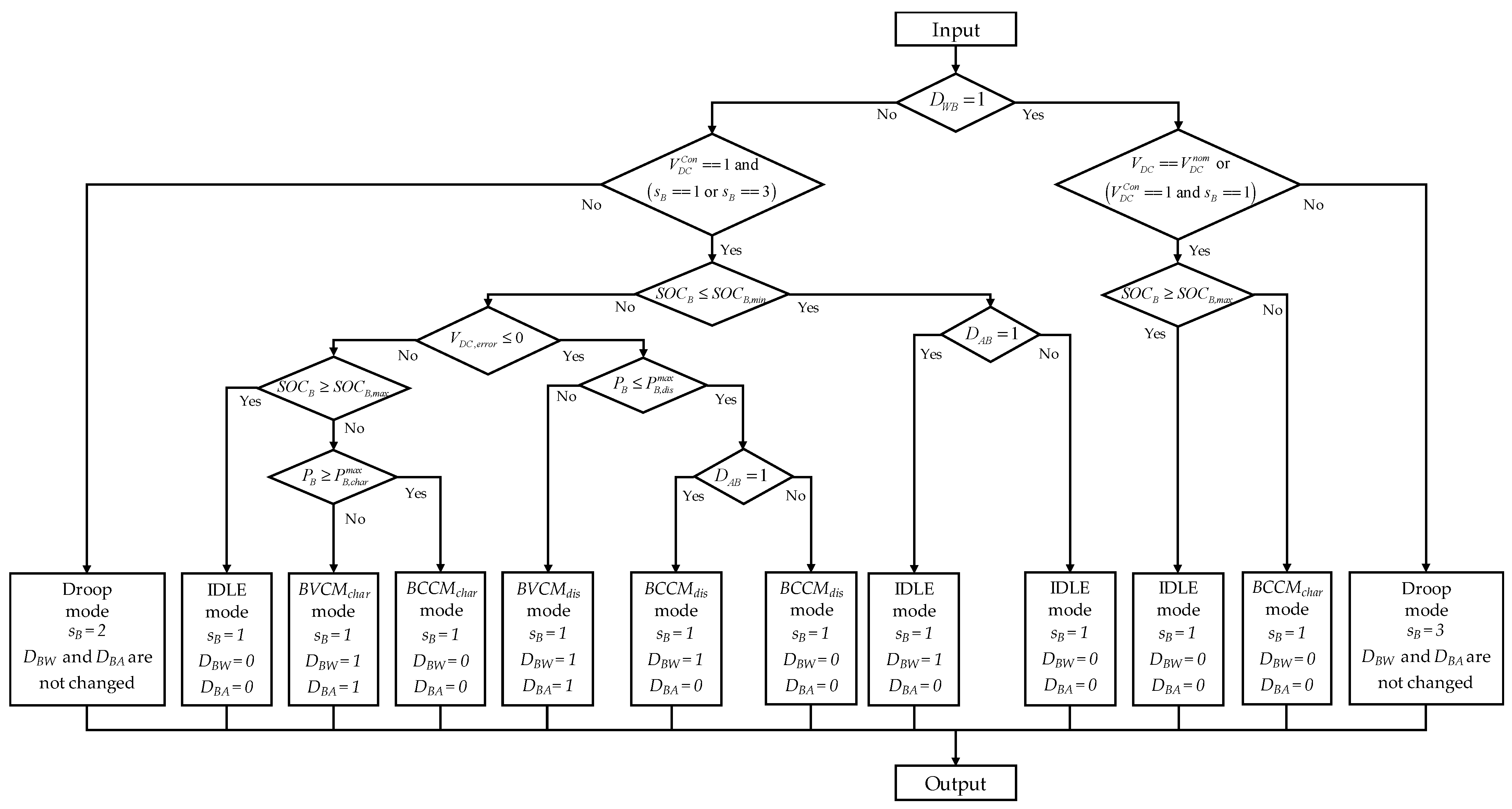 Sustainability 14 14739 g008 Sustainability 14 14739 g008