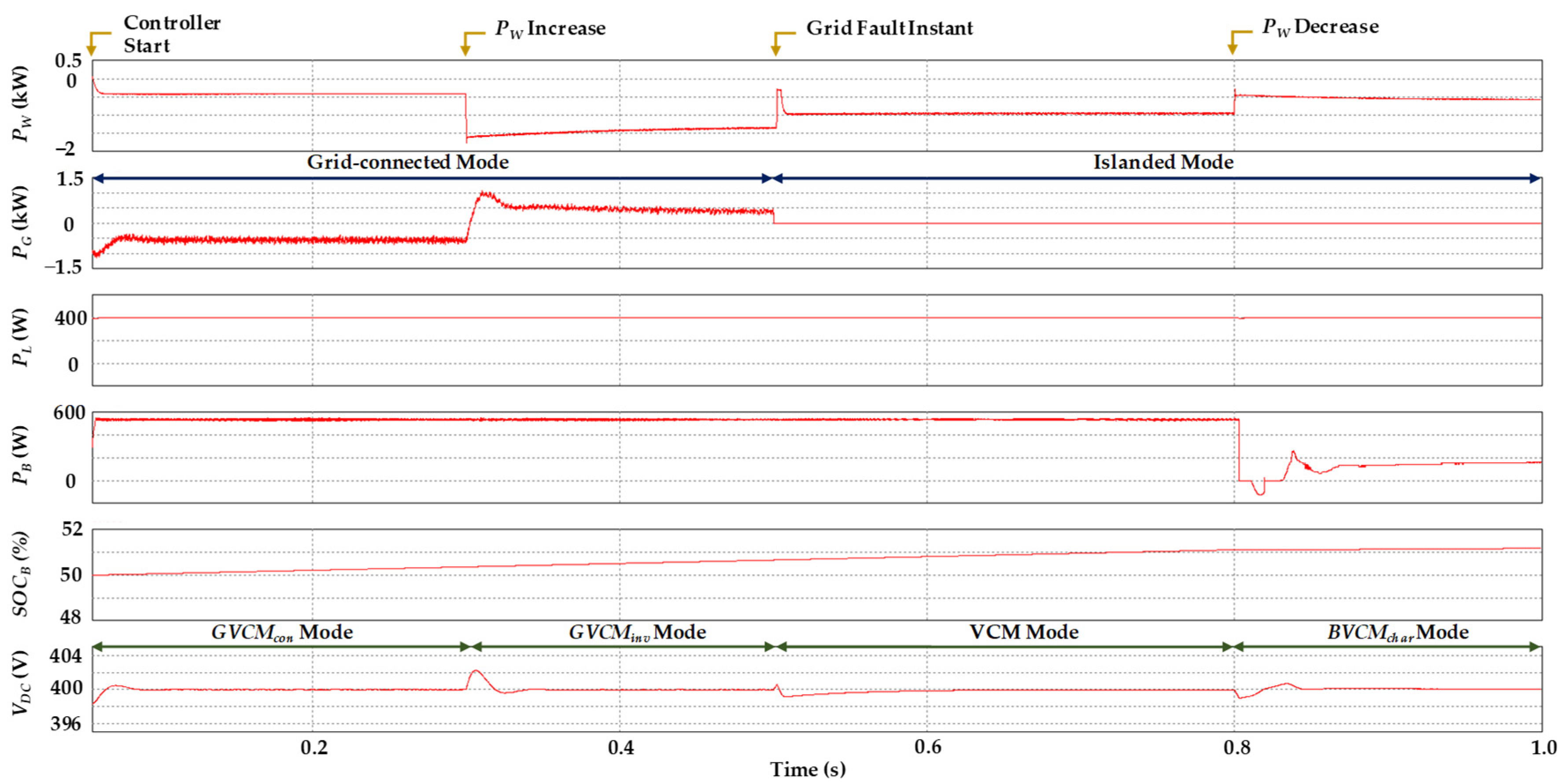 Sustainability 14 14739 g011 Sustainability 14 14739 g011