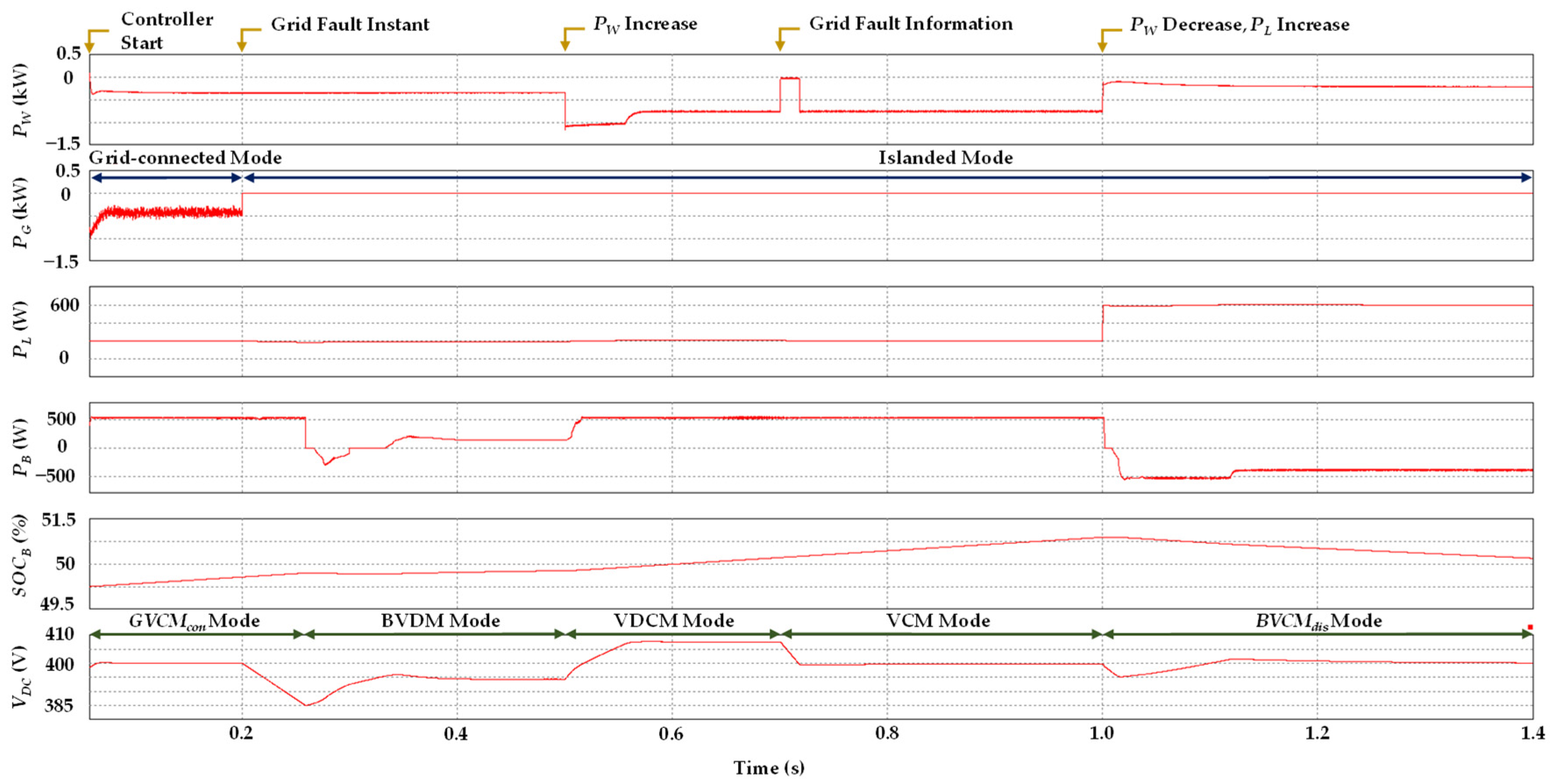 Sustainability 14 14739 g012 Sustainability 14 14739 g012
