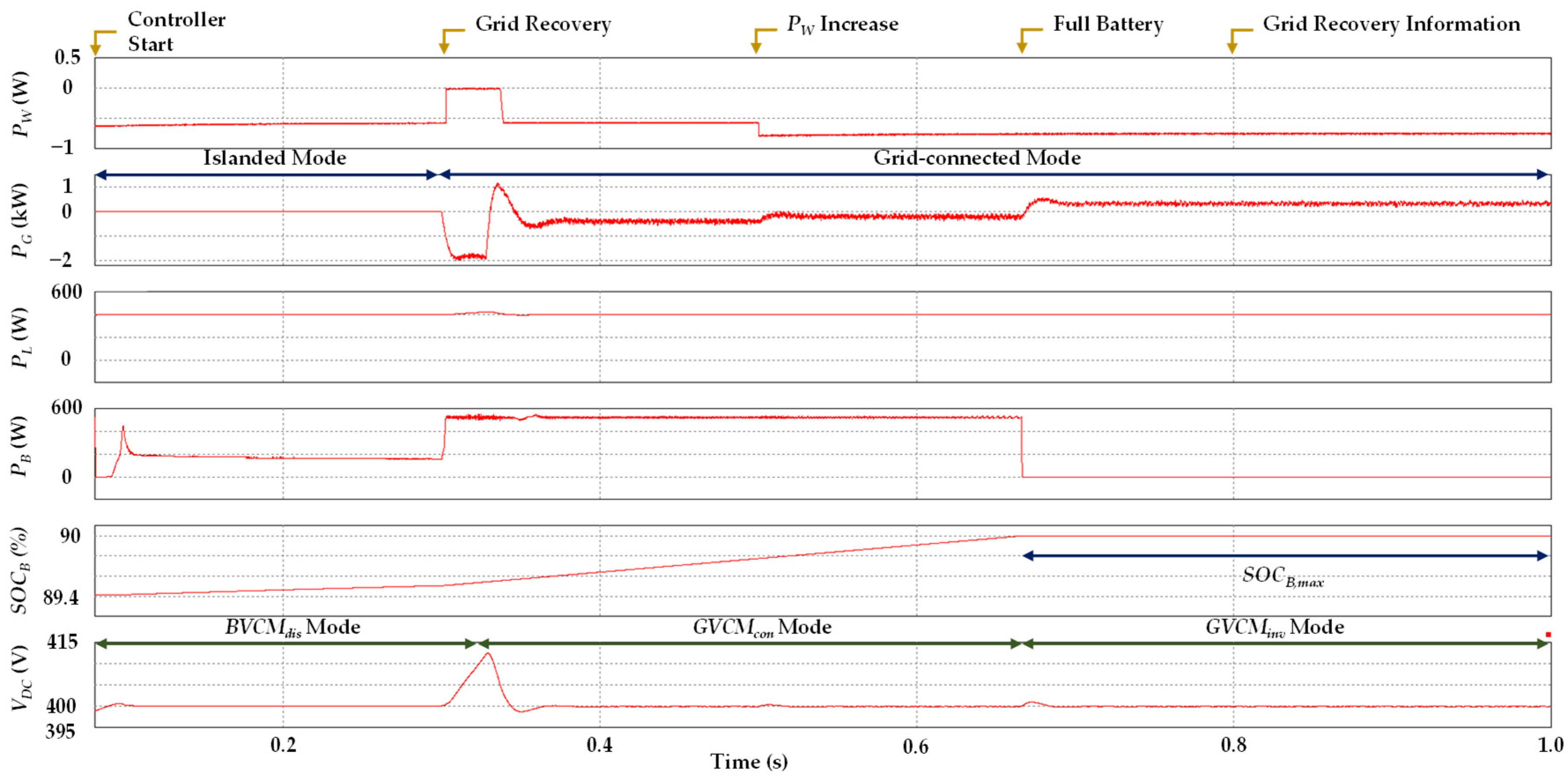 Sustainability 14 14739 g013 Sustainability 14 14739 g013