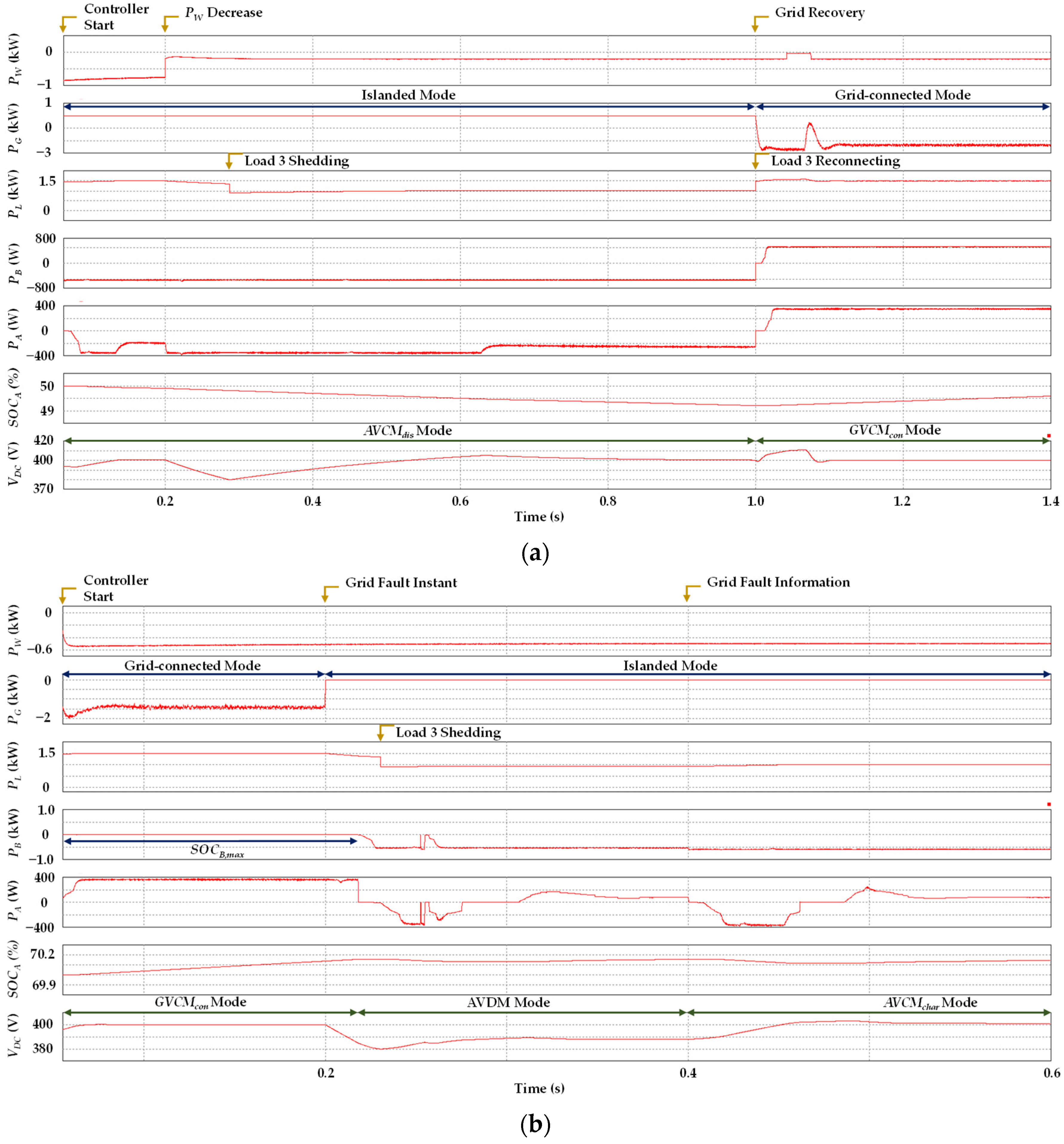 Sustainability 14 14739 g014 Sustainability 14 14739 g014