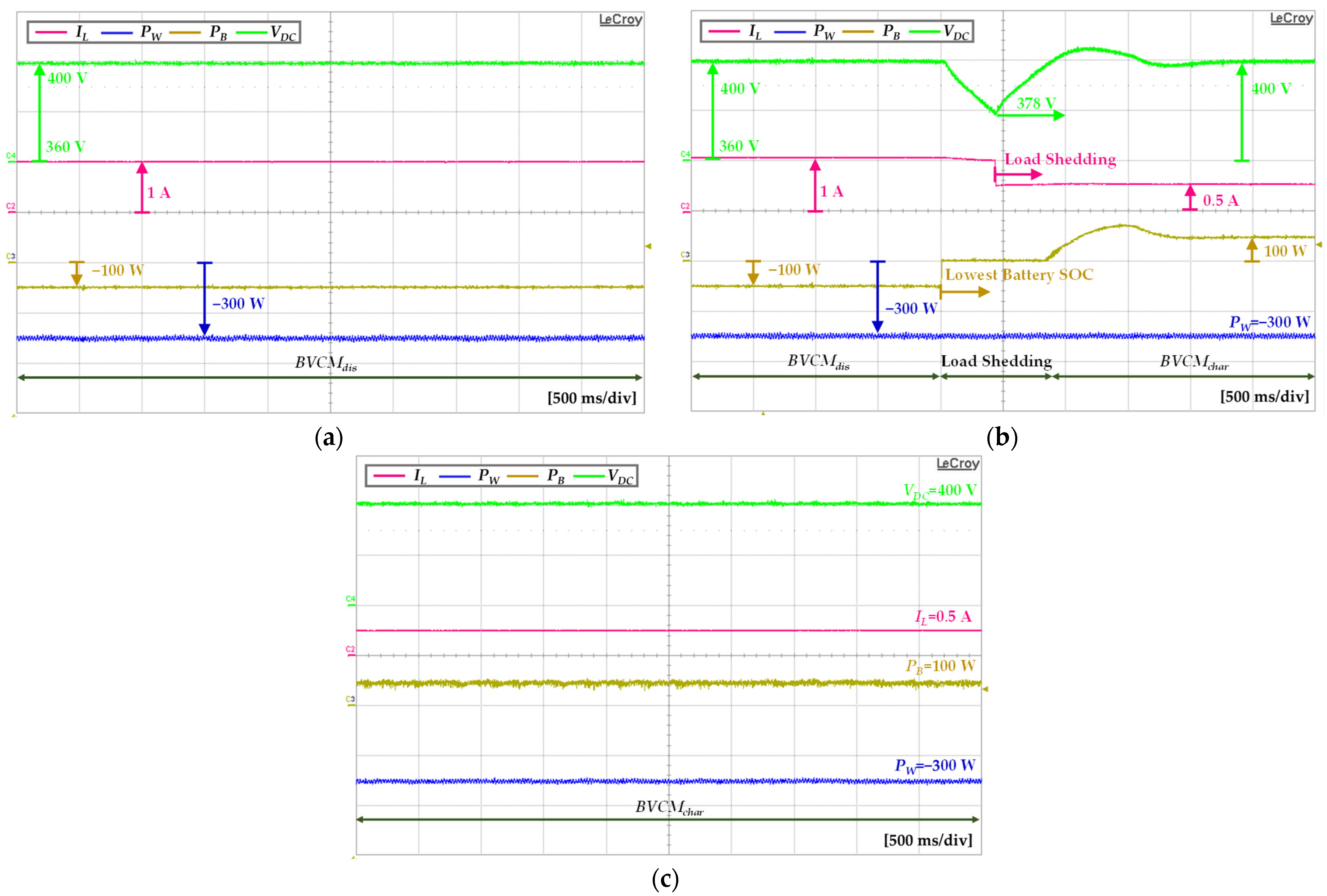 Sustainability 14 14739 g017 Sustainability 14 14739 g017
