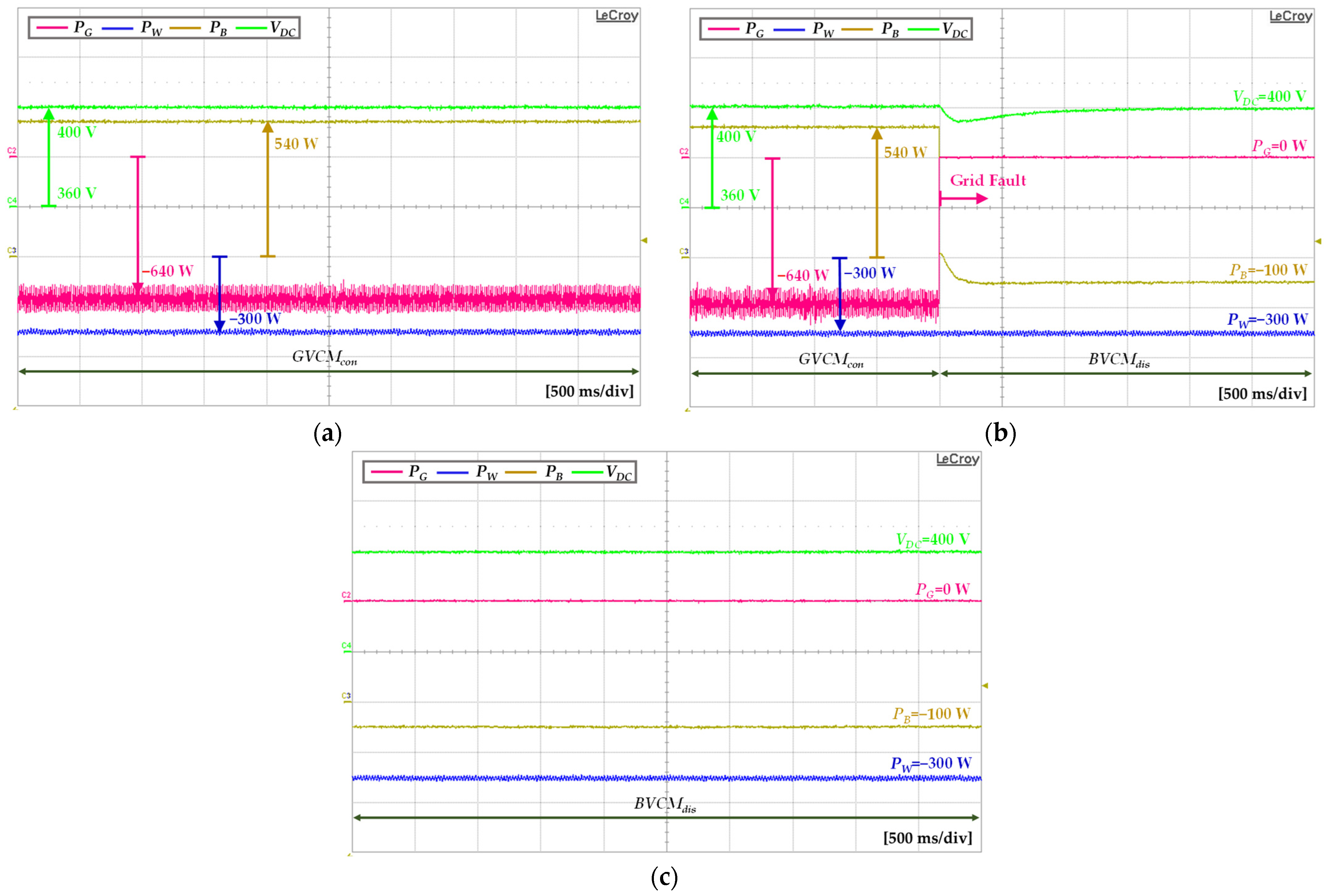 Sustainability 14 14739 g018 Sustainability 14 14739 g018