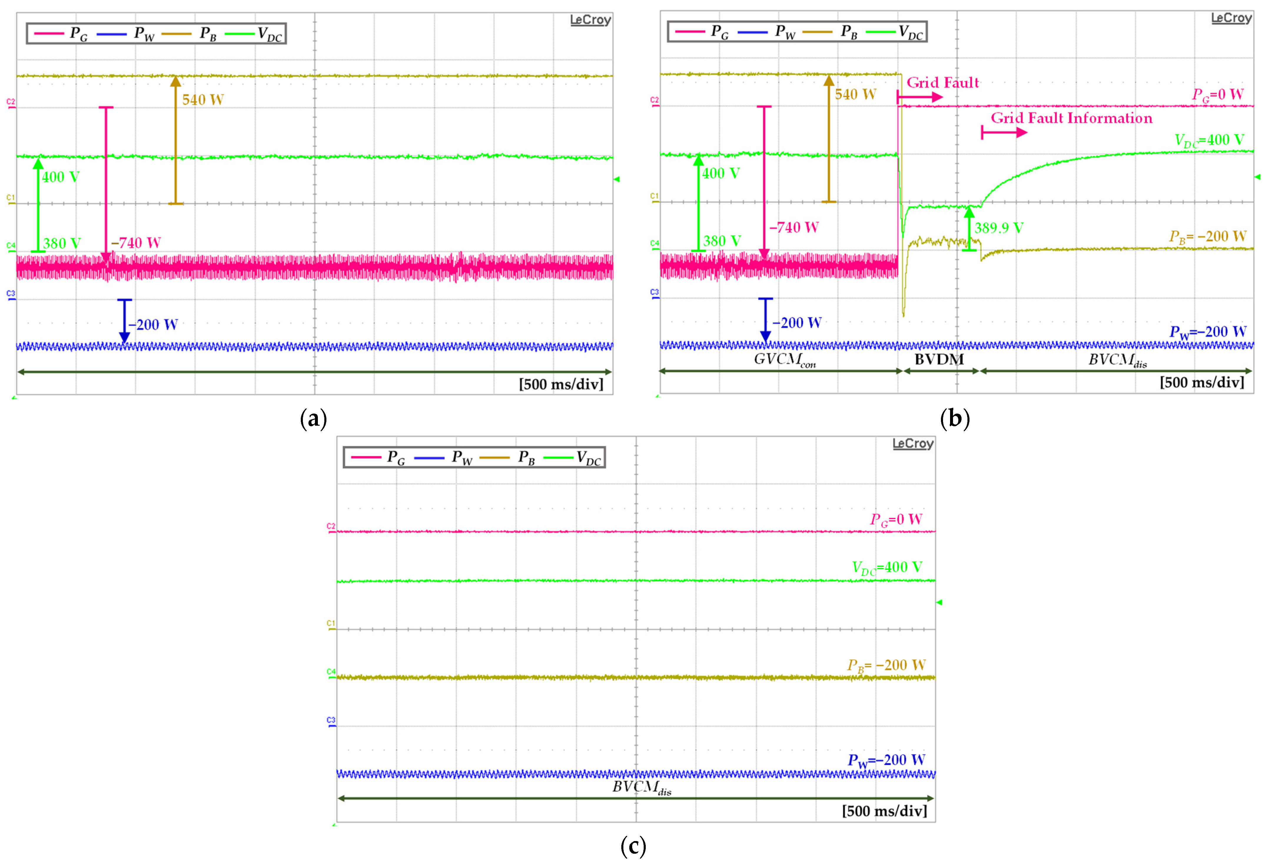 Sustainability 14 14739 g020 Sustainability 14 14739 g020