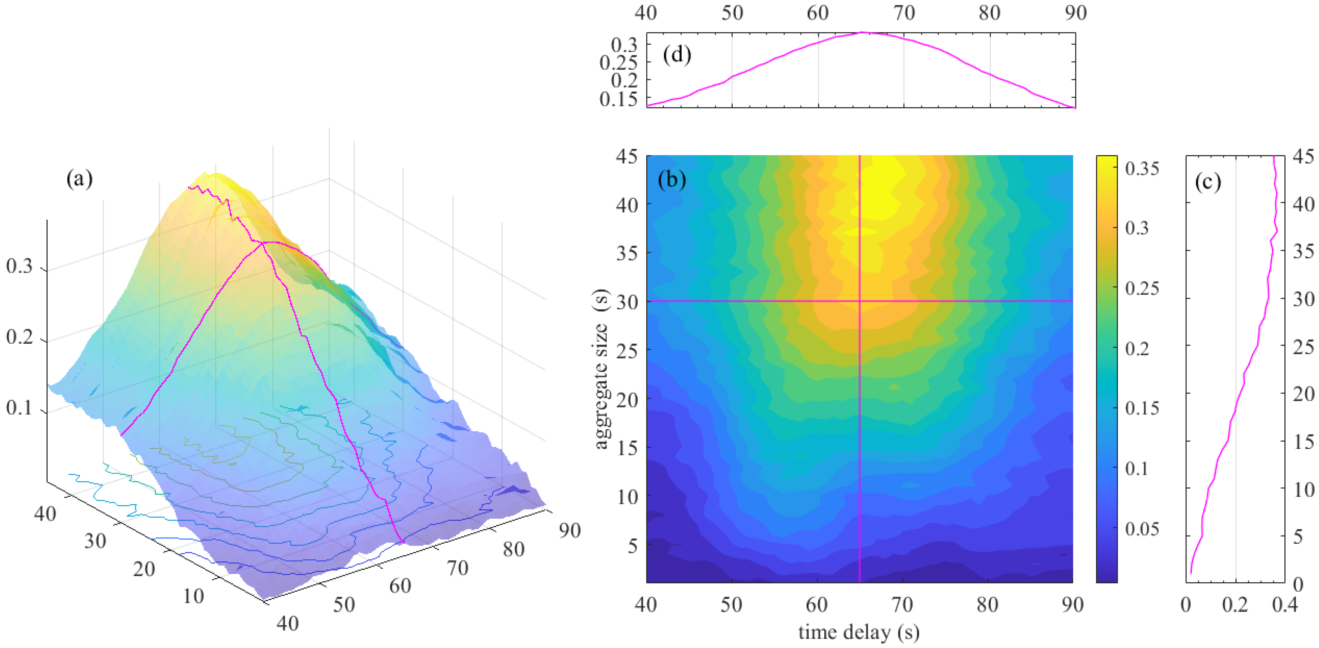 Sustainability 14 14767 g006 Sustainability 14 14767 g006