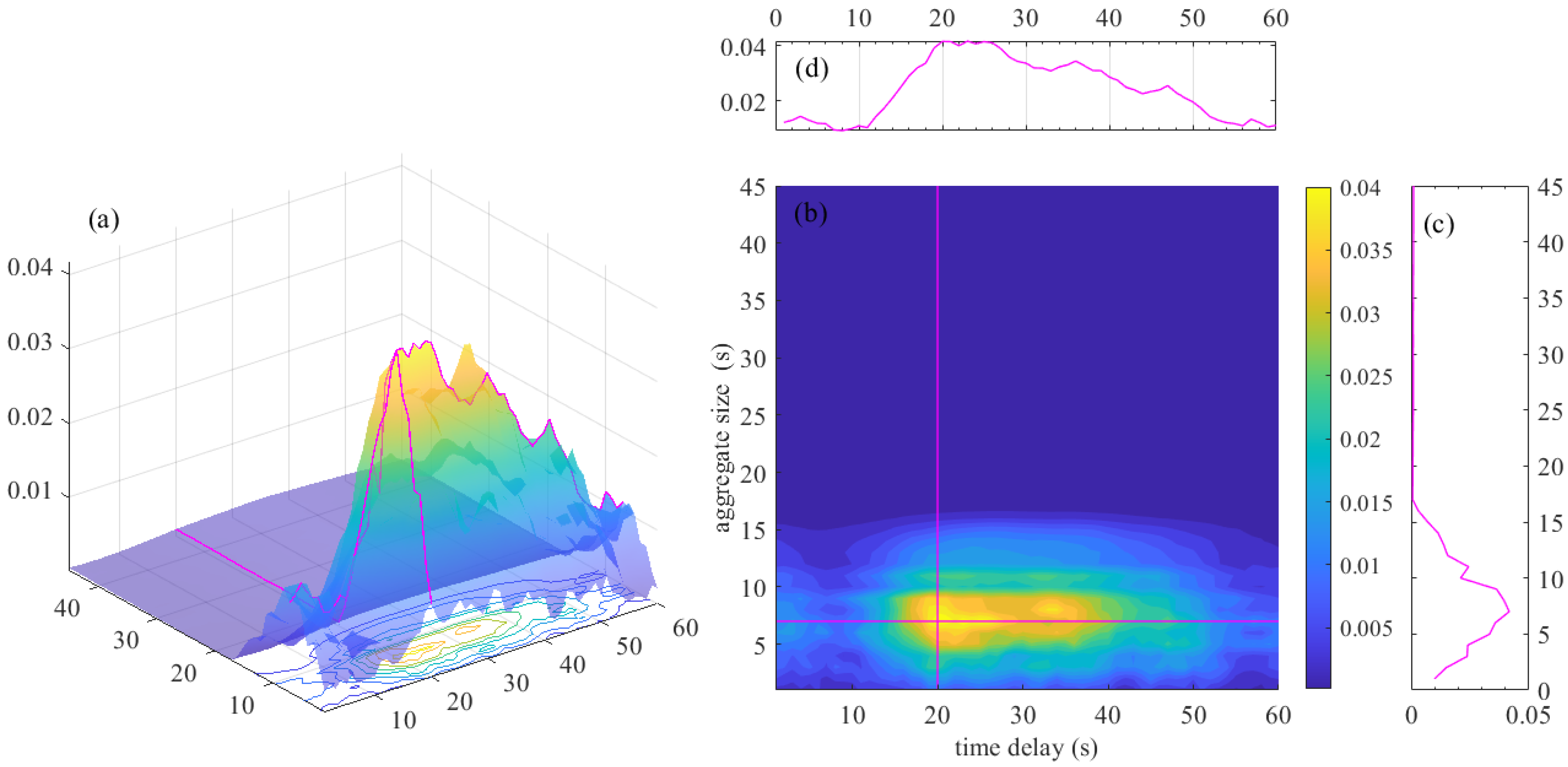 Sustainability 14 14767 g009 Sustainability 14 14767 g009