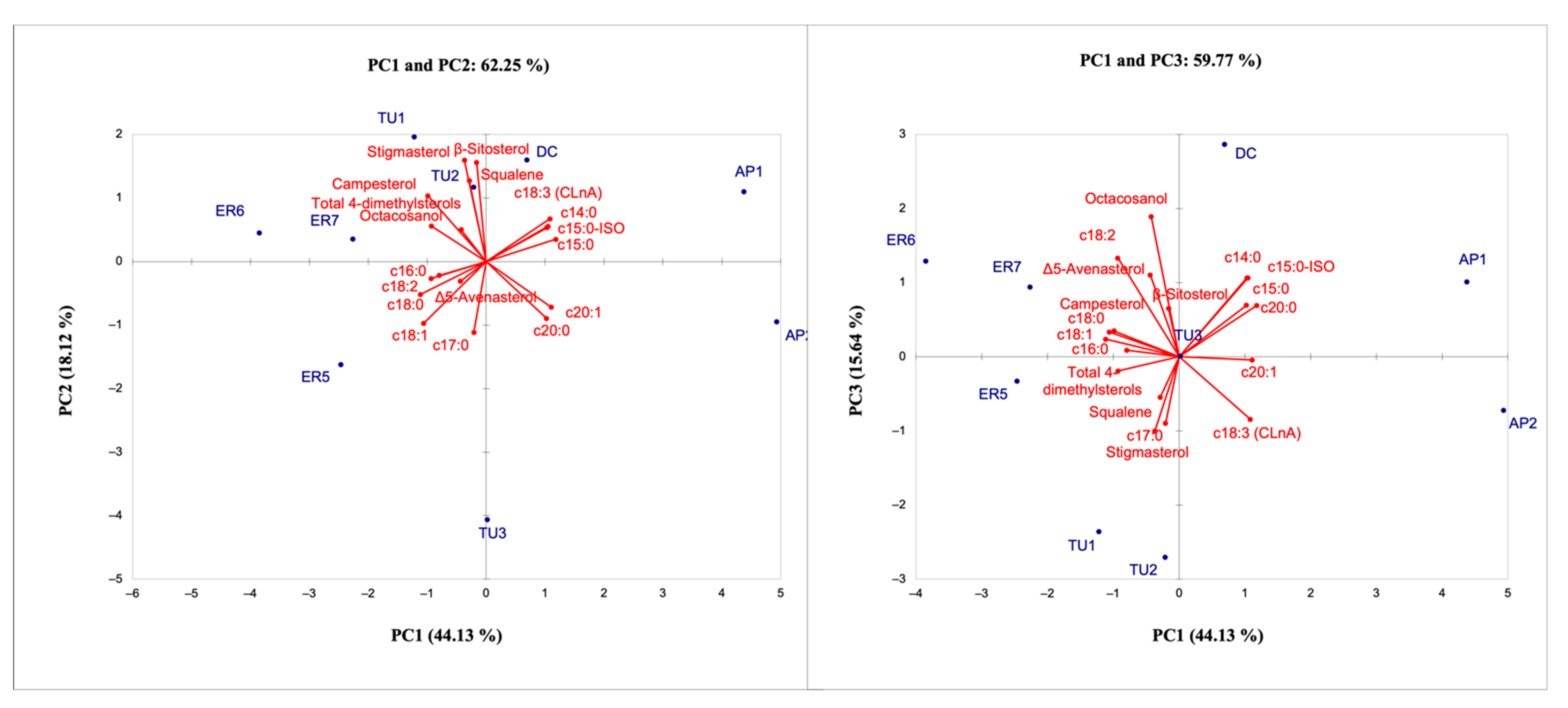 Sustainability 14 14780 g007