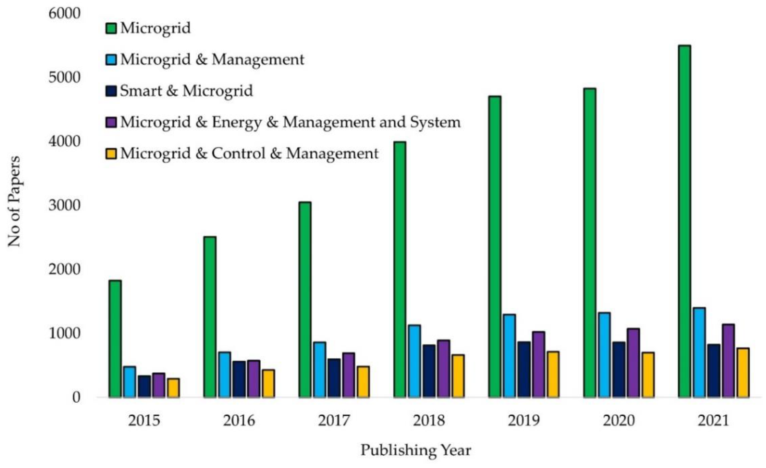 Sustainability 14 14794 g002