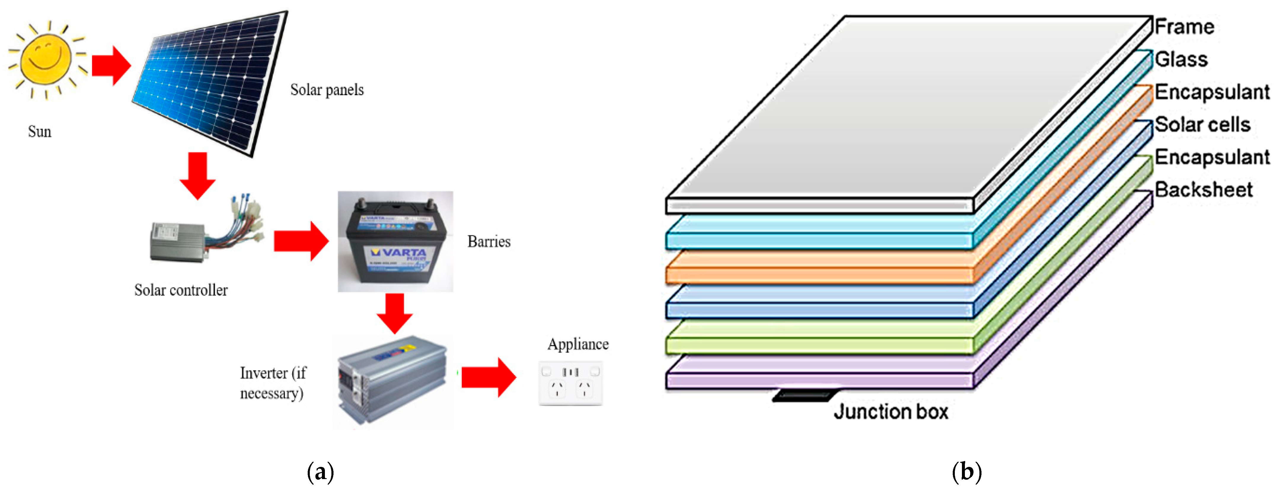 Sustainability 14 14823 g001 Sustainability 14 14823 g001