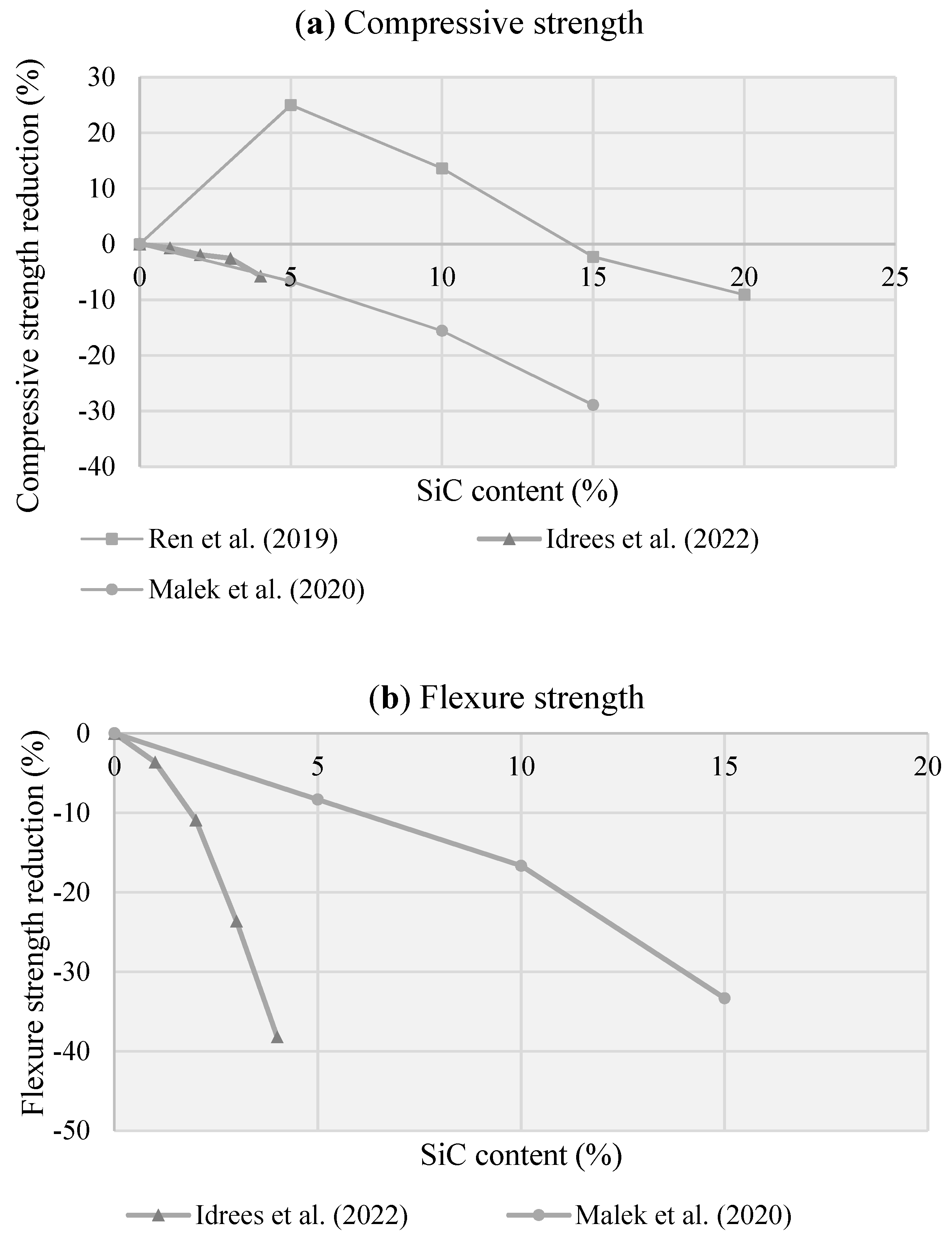 Sustainability 14 14823 g005 Sustainability 14 14823 g005