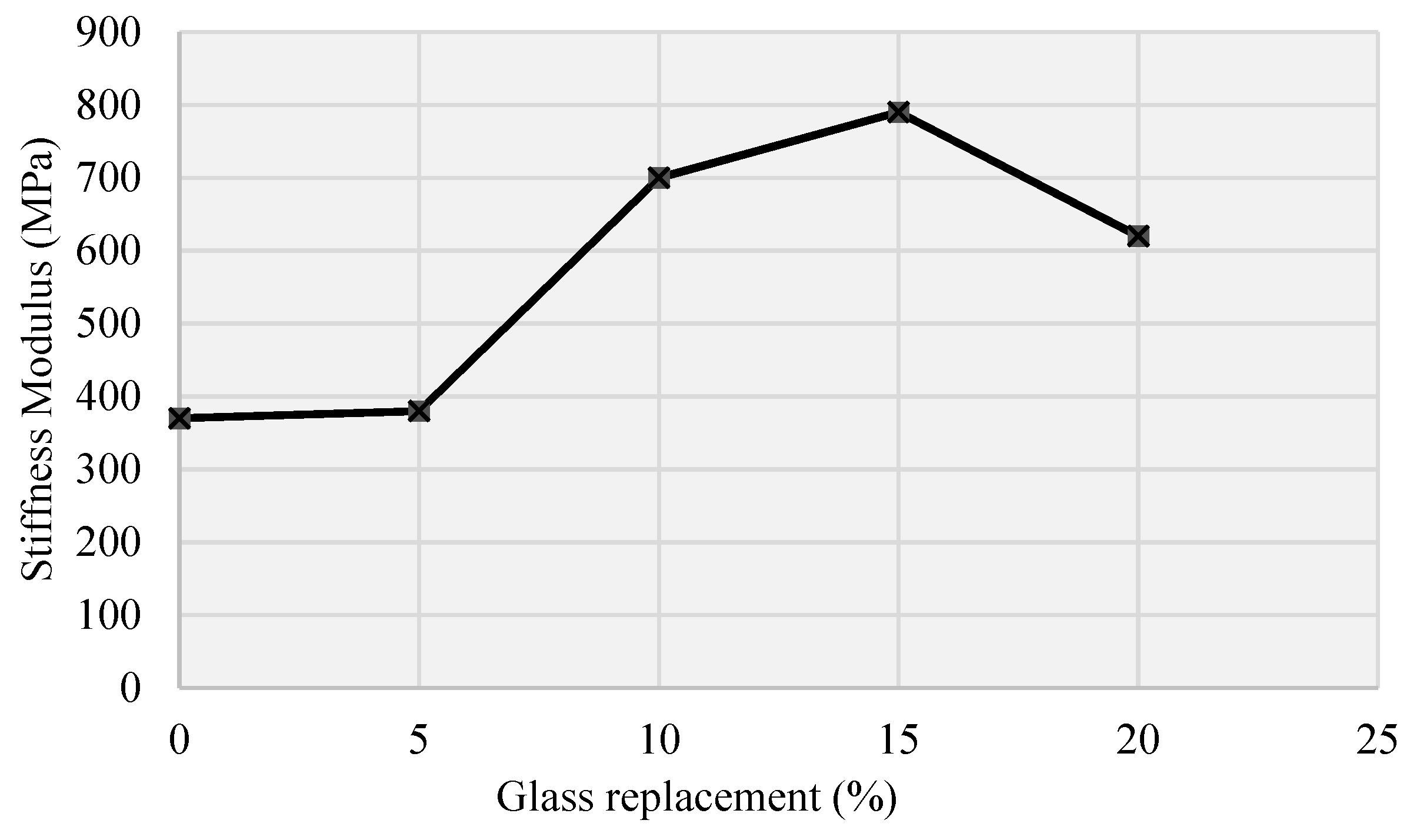 Sustainability 14 14823 g008 Sustainability 14 14823 g008