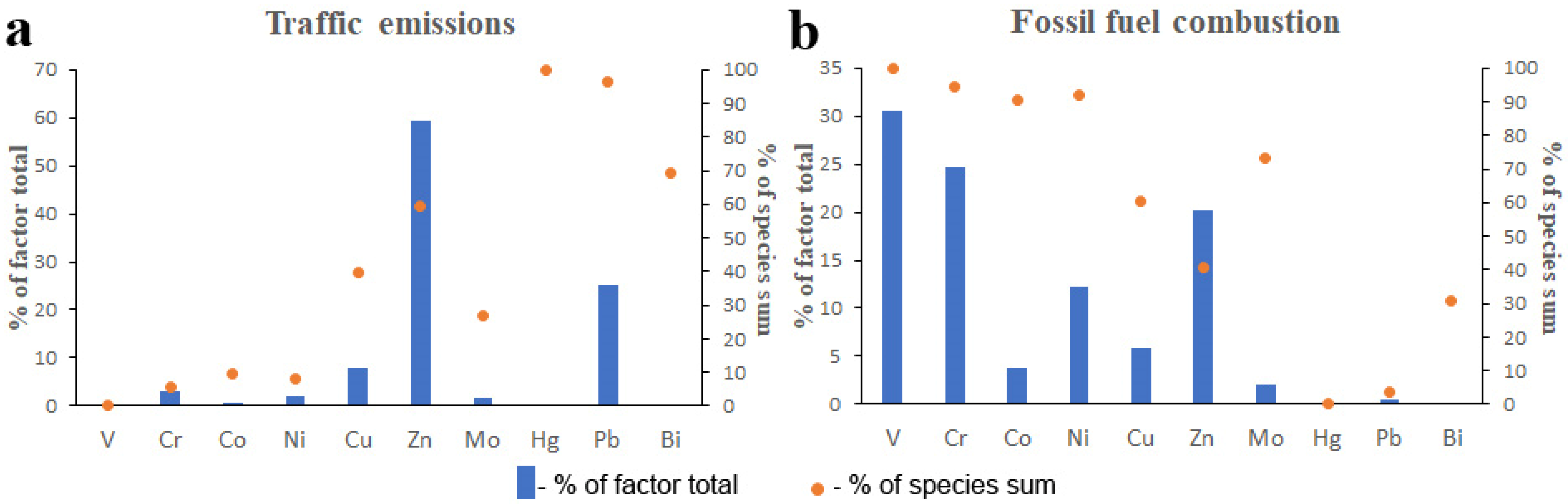 Sustainability 14 14827 g009 Sustainability 14 14827 g009