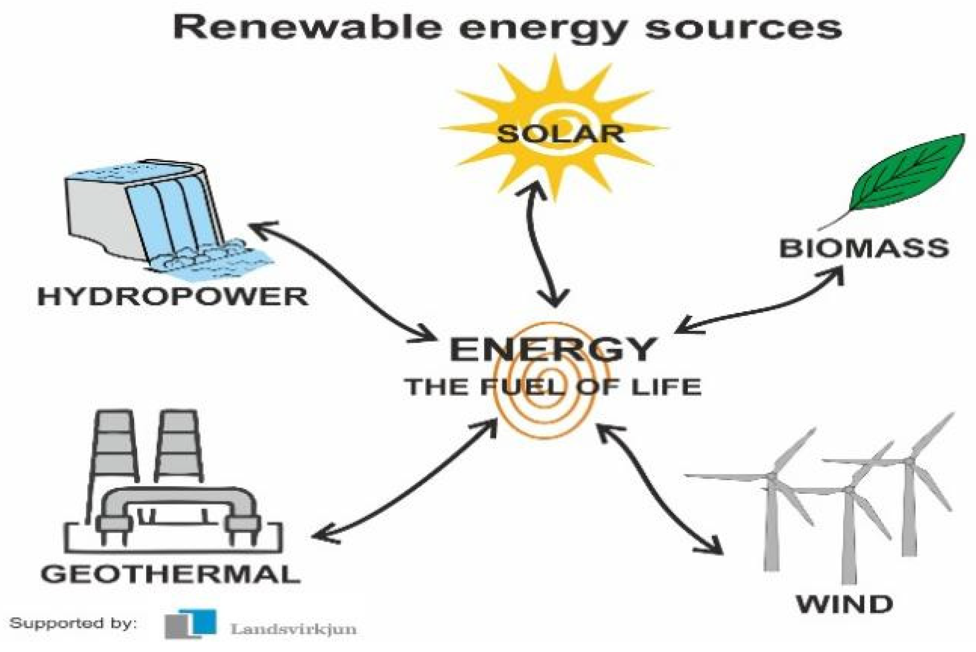 Sustainability | Free Full-Text | Investigating the Index of ...