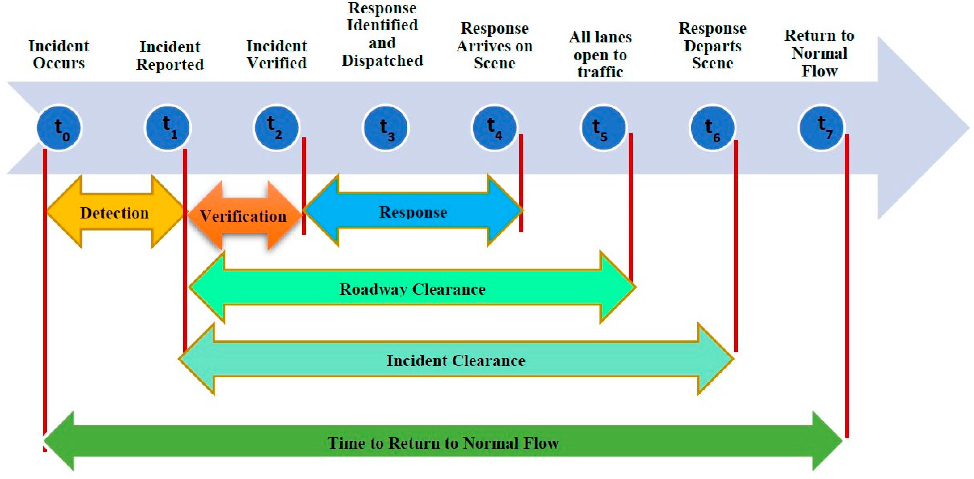 Sustainability 14 14859 g006 Sustainability 14 14859 g006