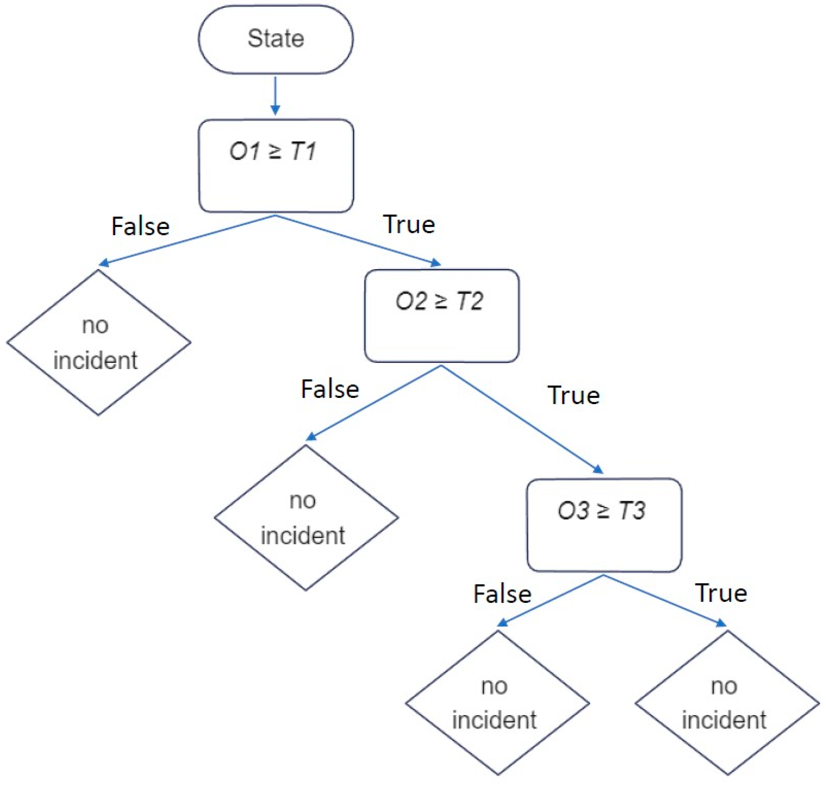 Sustainability 14 14859 g010 Sustainability 14 14859 g010