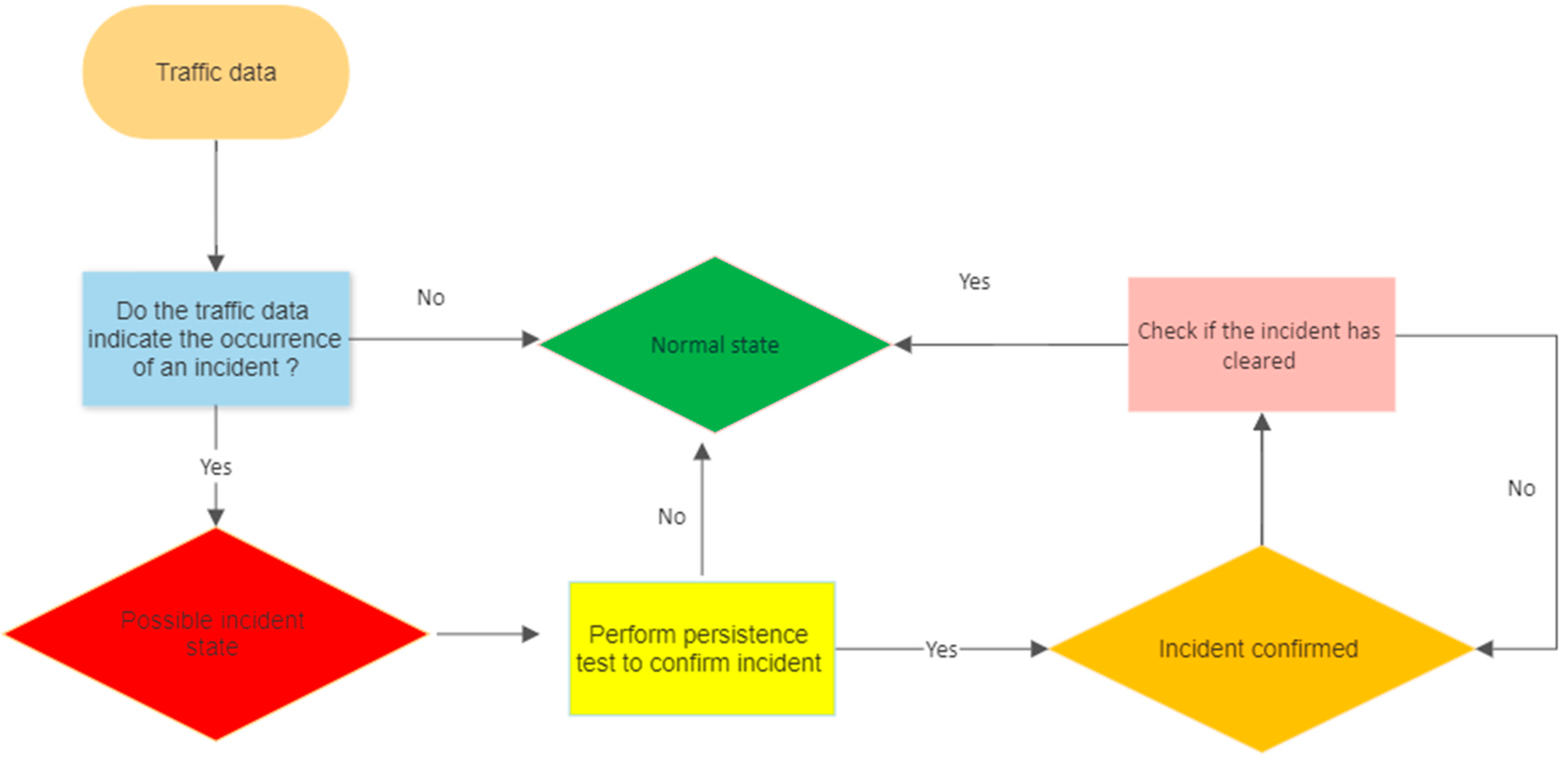 Sustainability 14 14859 g011 Sustainability 14 14859 g011