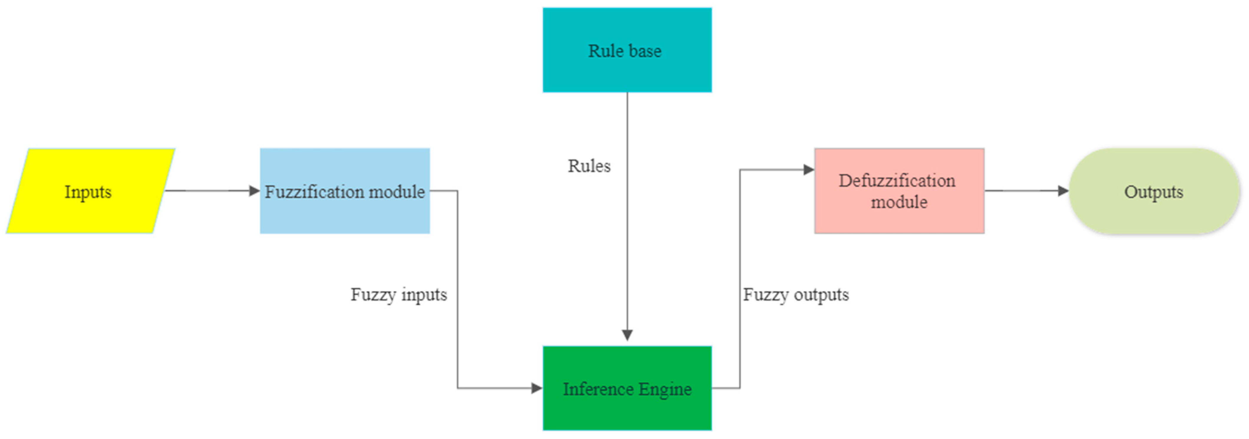 Sustainability 14 14859 g012 Sustainability 14 14859 g012
