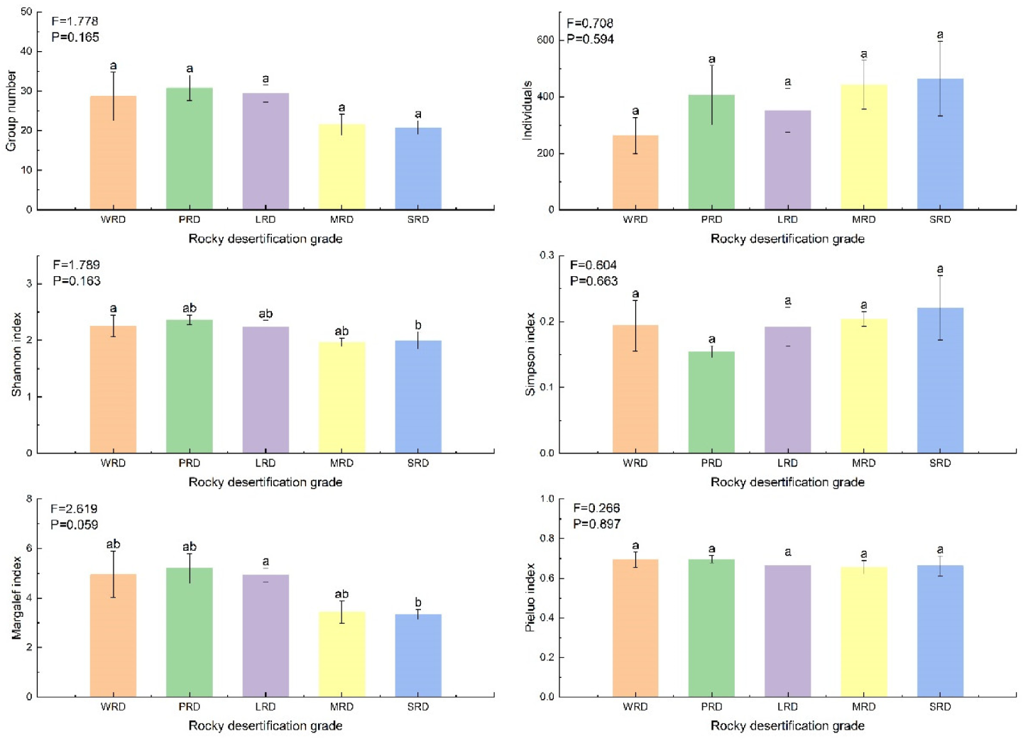 Sustainability 14 14860 g001 Sustainability 14 14860 g001
