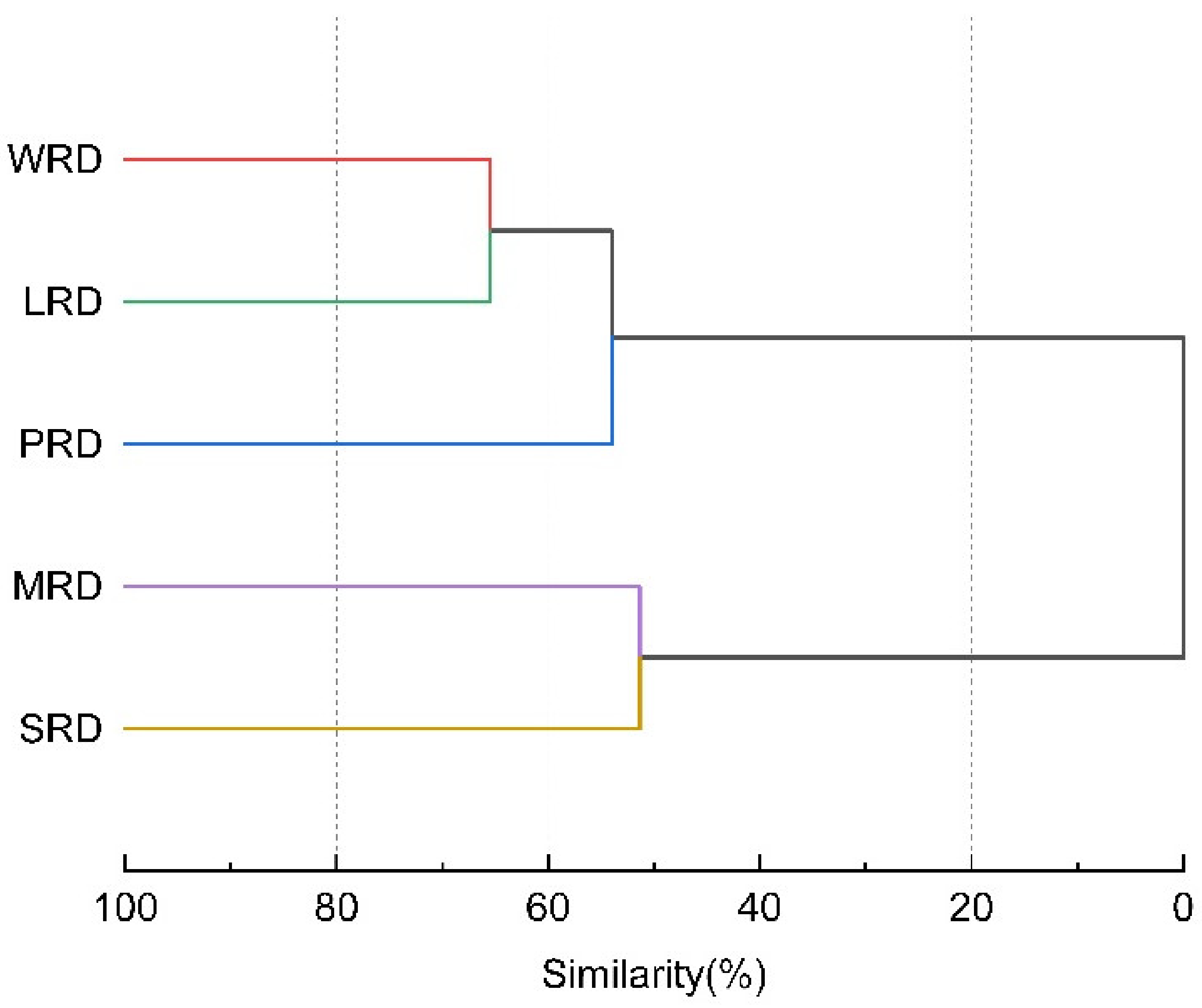 Sustainability 14 14860 g003 Sustainability 14 14860 g003