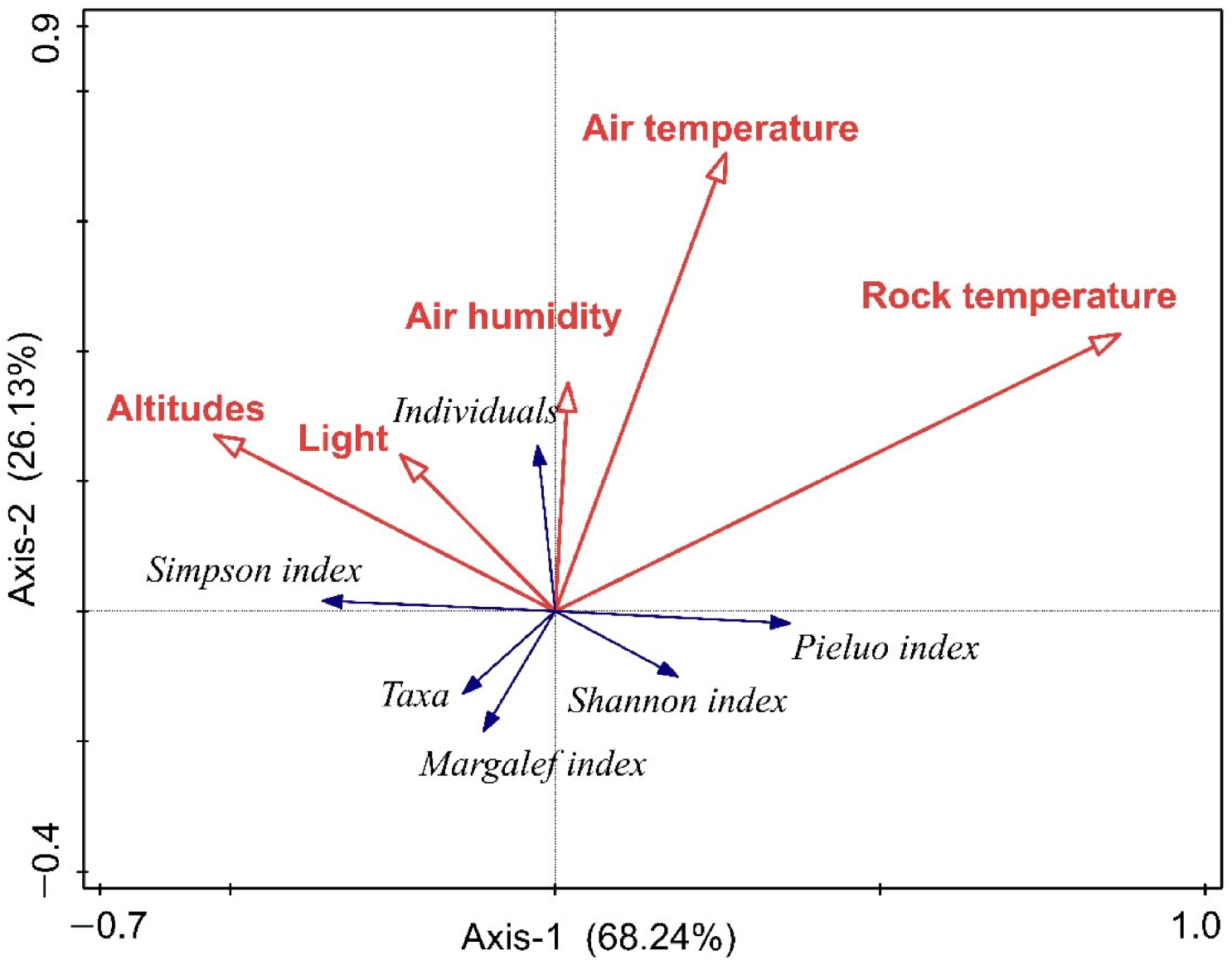 Sustainability 14 14860 g004 Sustainability 14 14860 g004