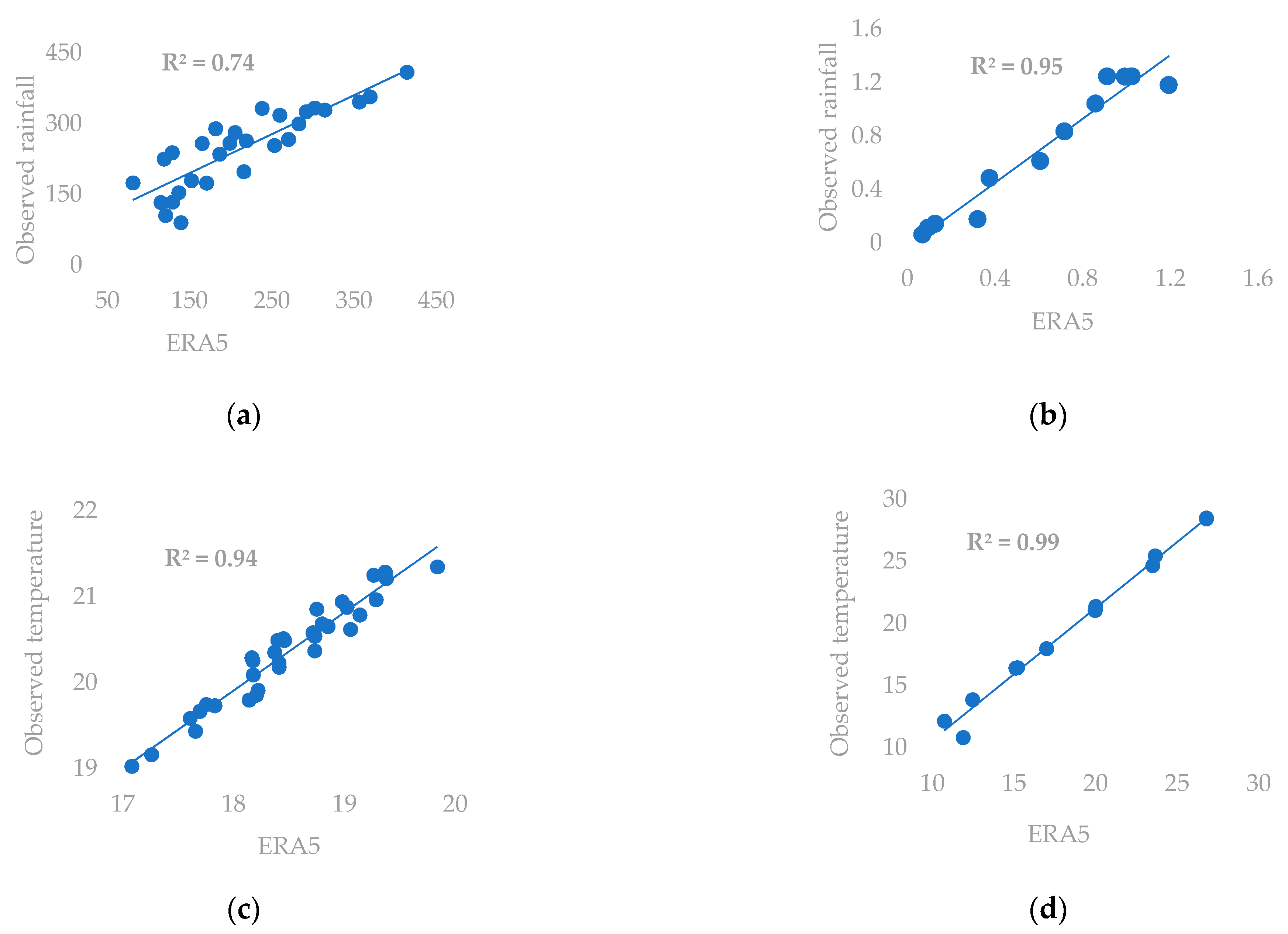 Sustainability 14 14865 g003 Sustainability 14 14865 g003