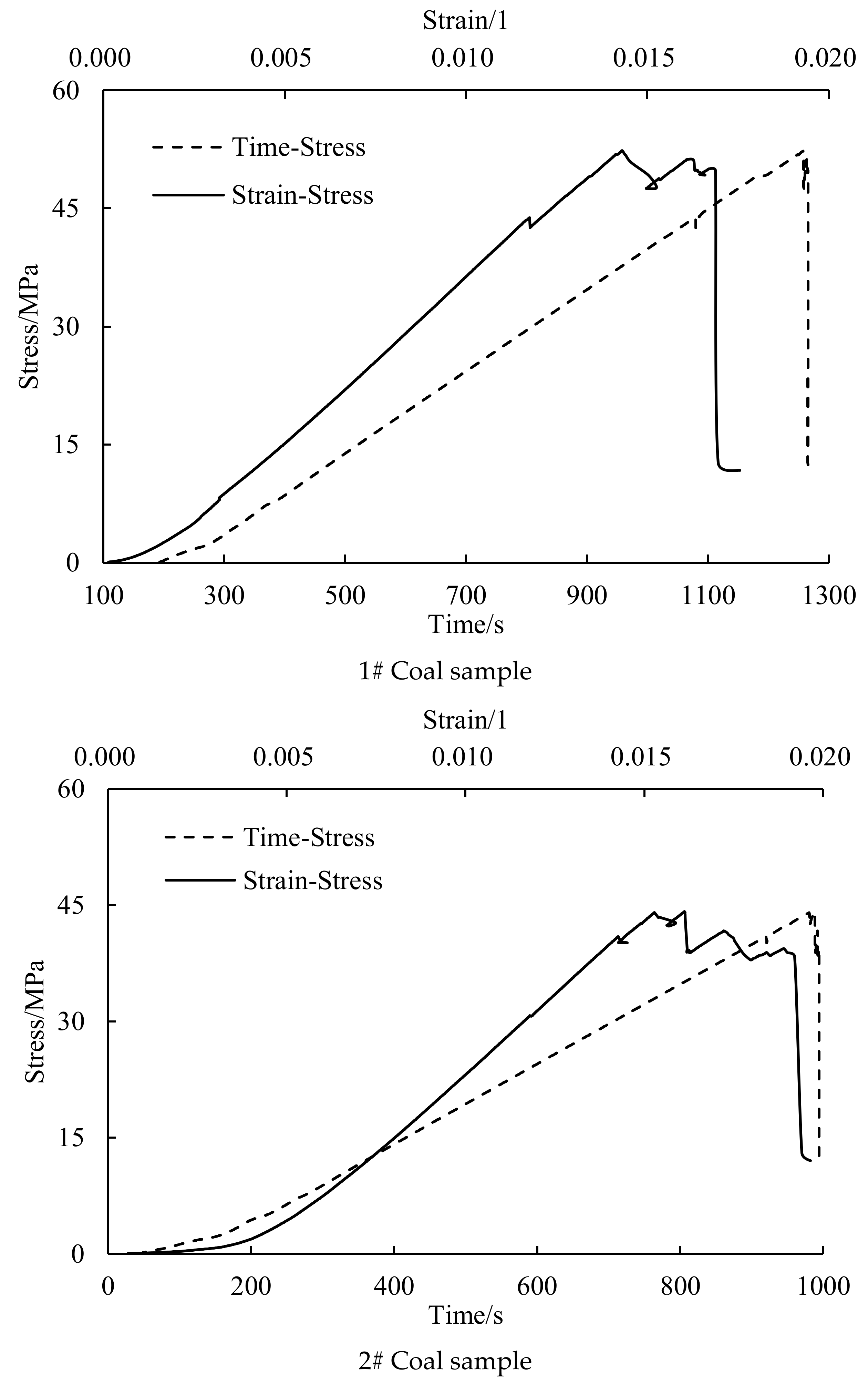 Sustainability 14 14875 g004
