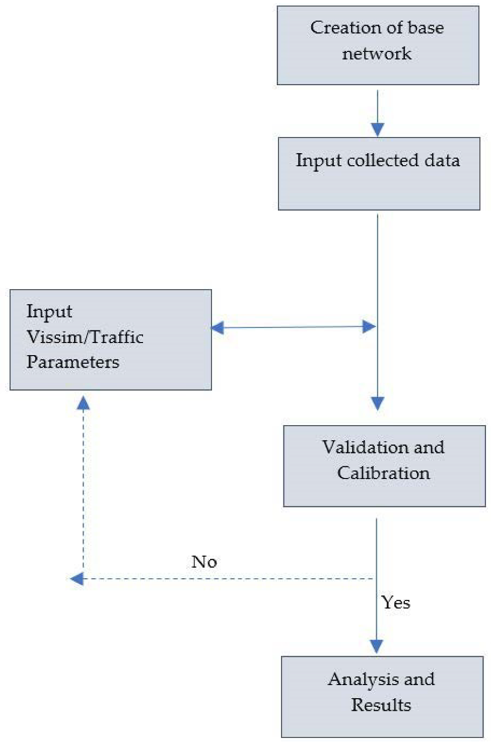 Sustainability 14 14879 g003 Sustainability 14 14879 g003